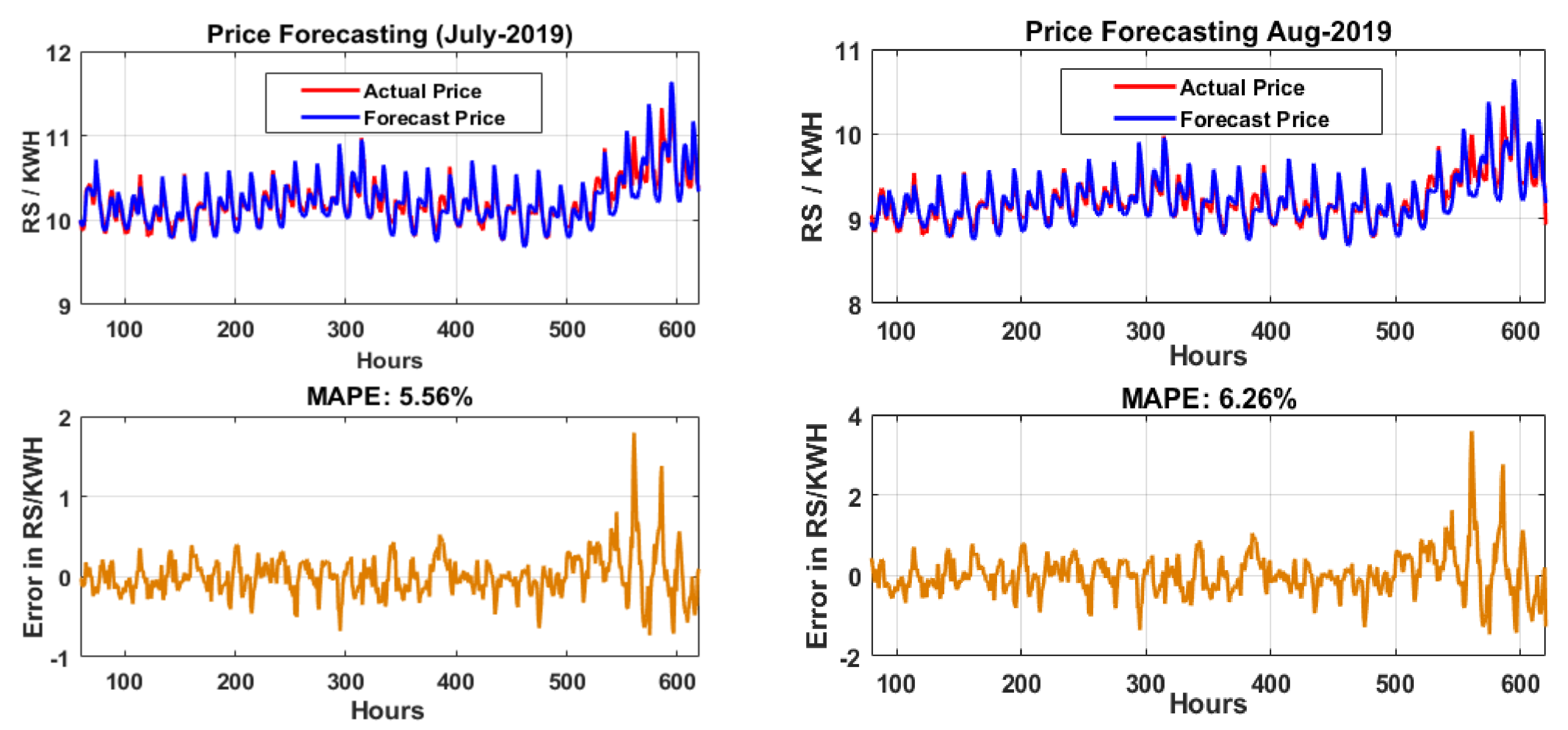 Sustainability 13 12693 g007