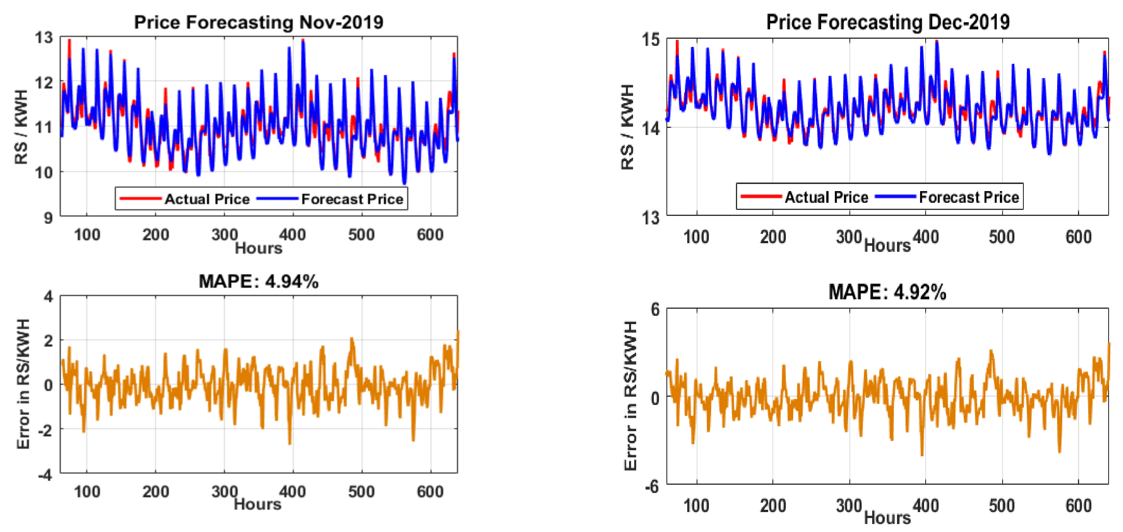 Sustainability 13 12693 g009