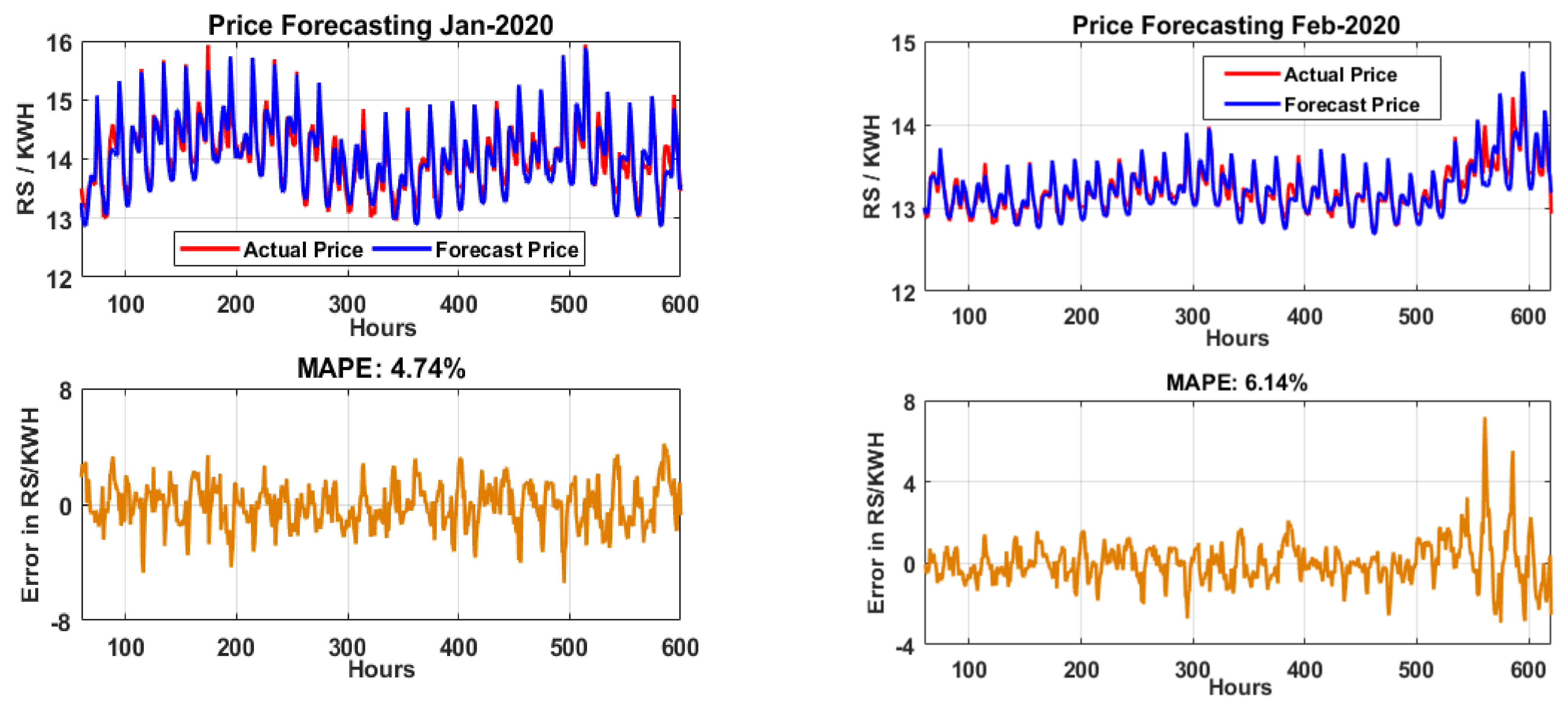 Sustainability 13 12693 g010