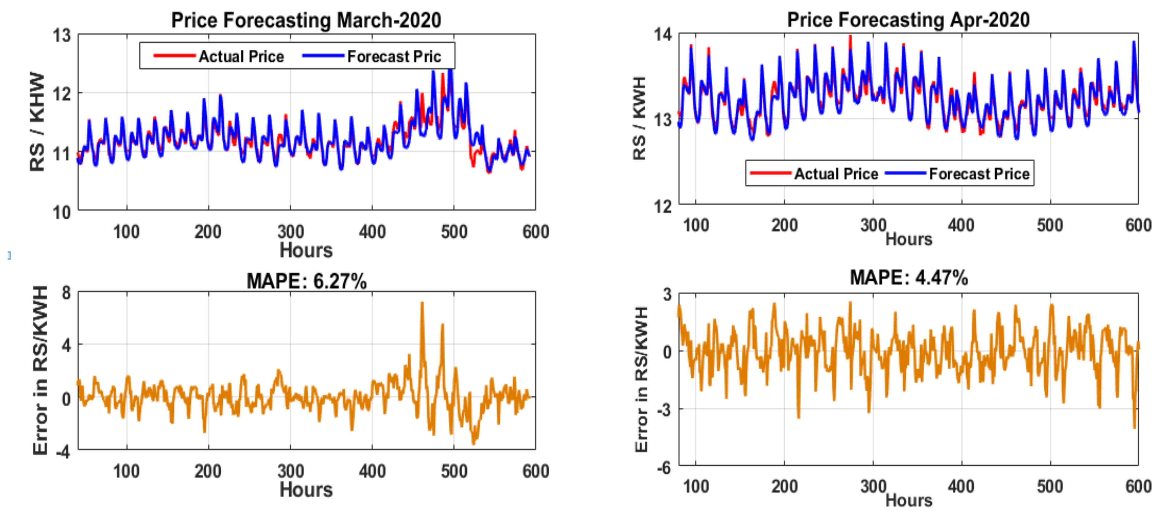 Sustainability 13 12693 g011