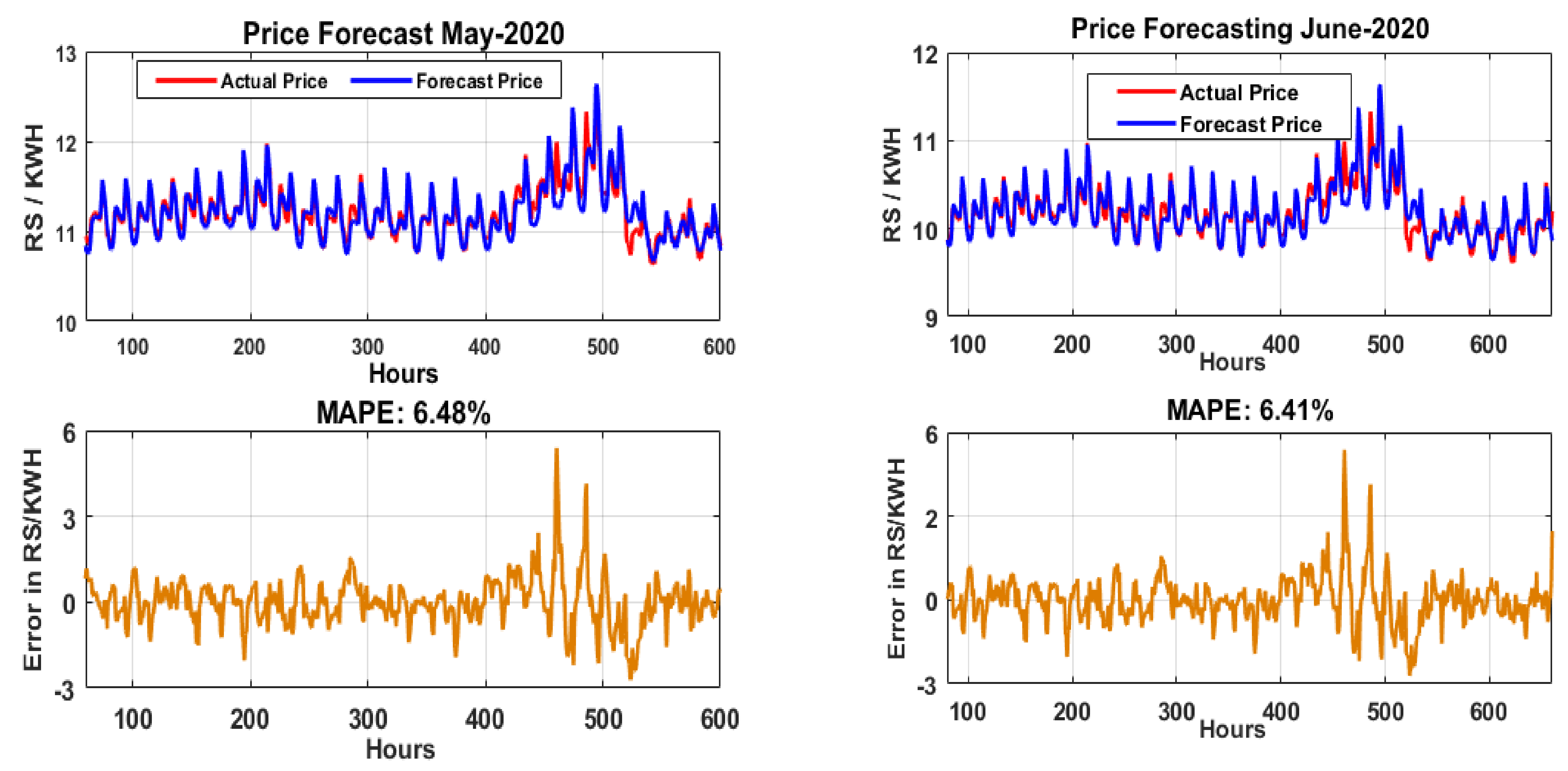 Sustainability 13 12693 g012