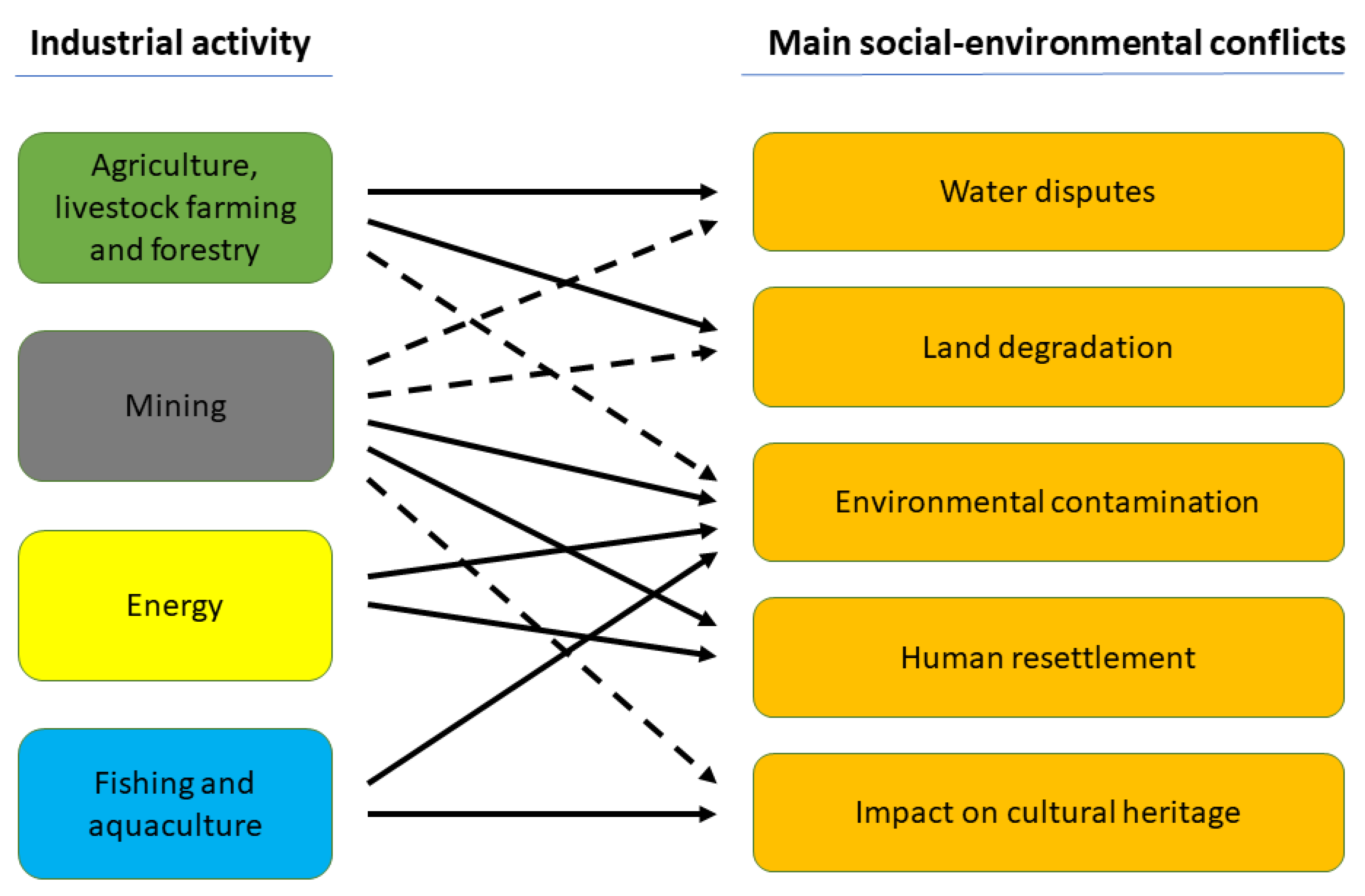 Sustainability 13 12701 g002