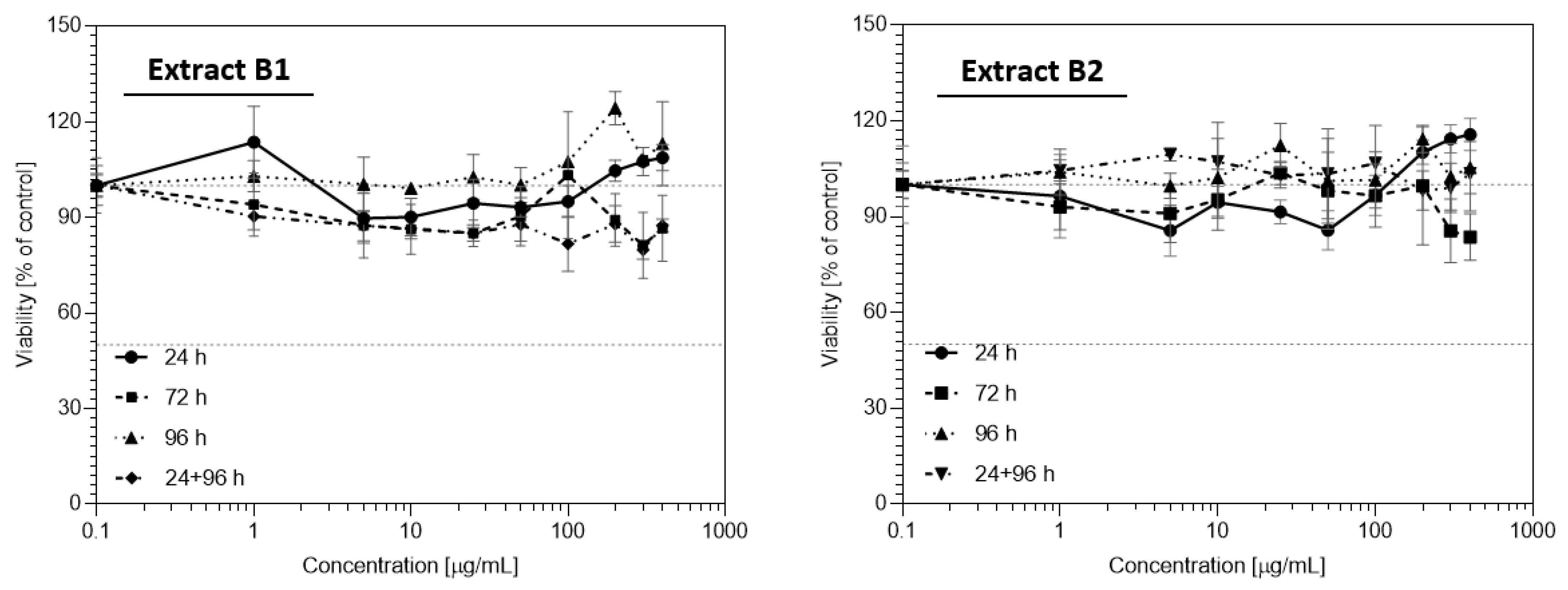 Sustainability 13 12702 g004