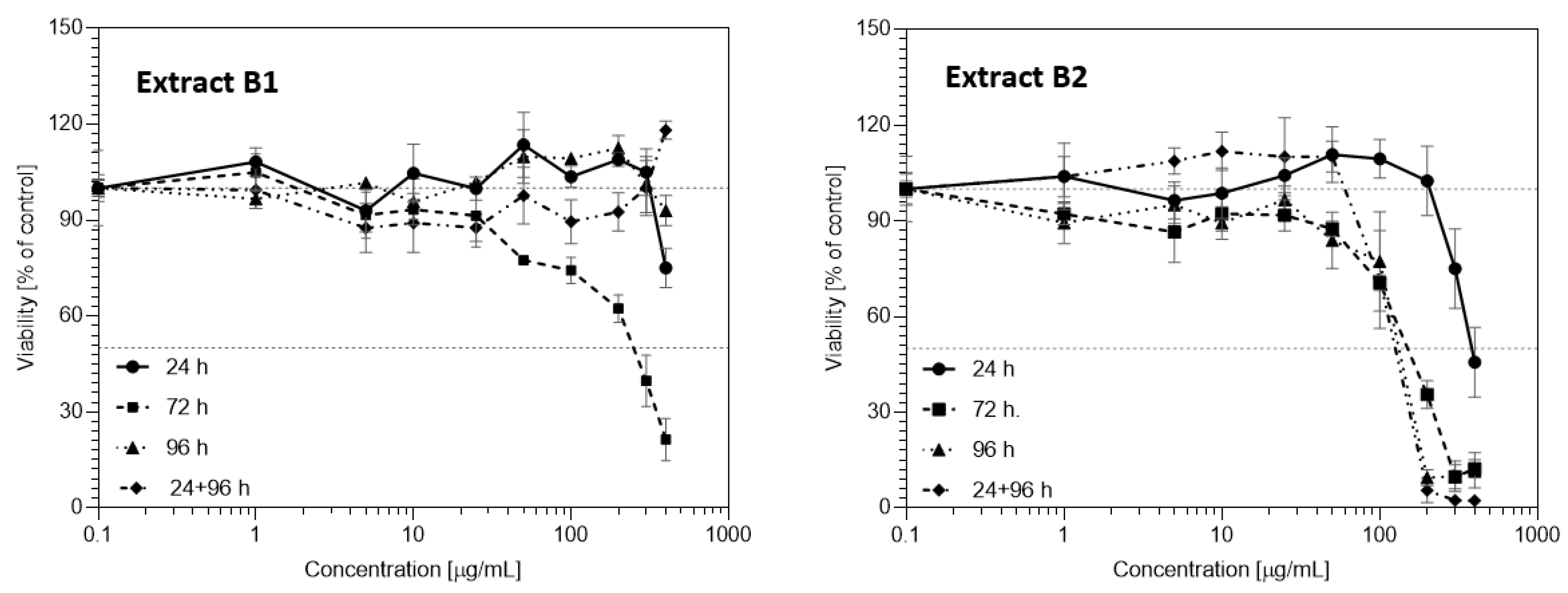 Sustainability 13 12702 g005
