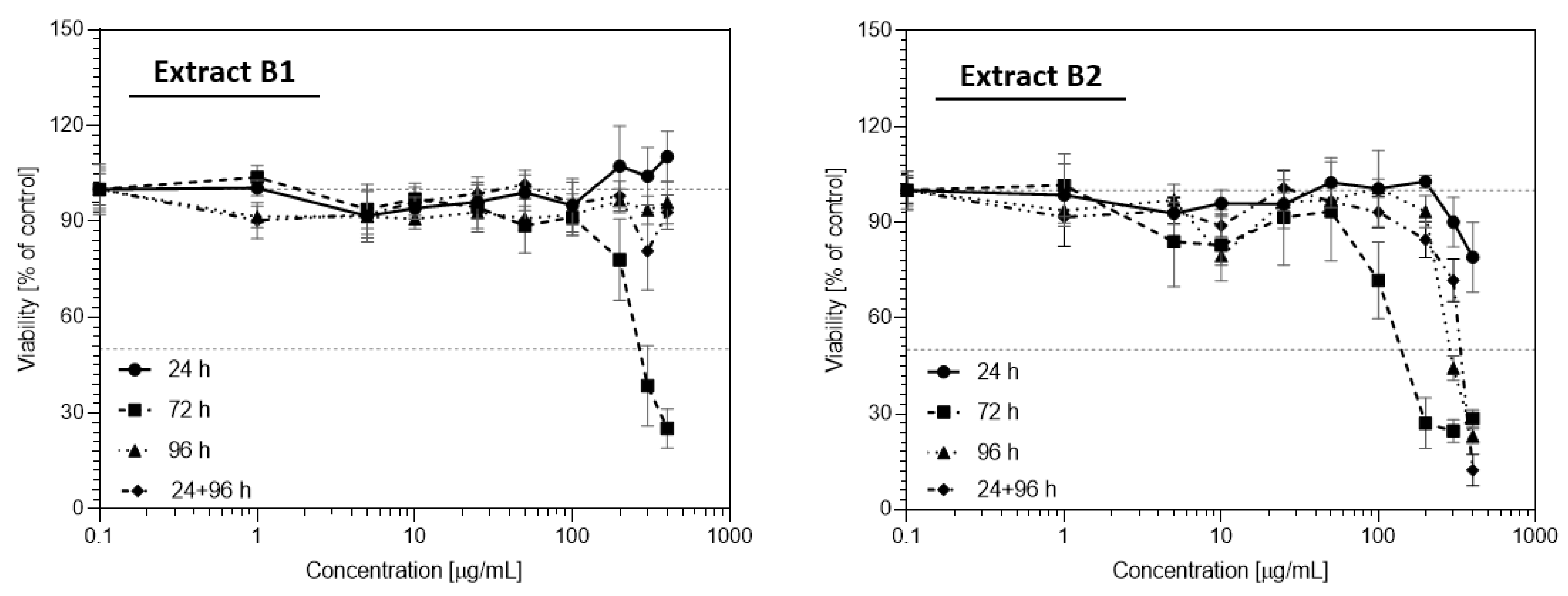 Sustainability 13 12702 g006