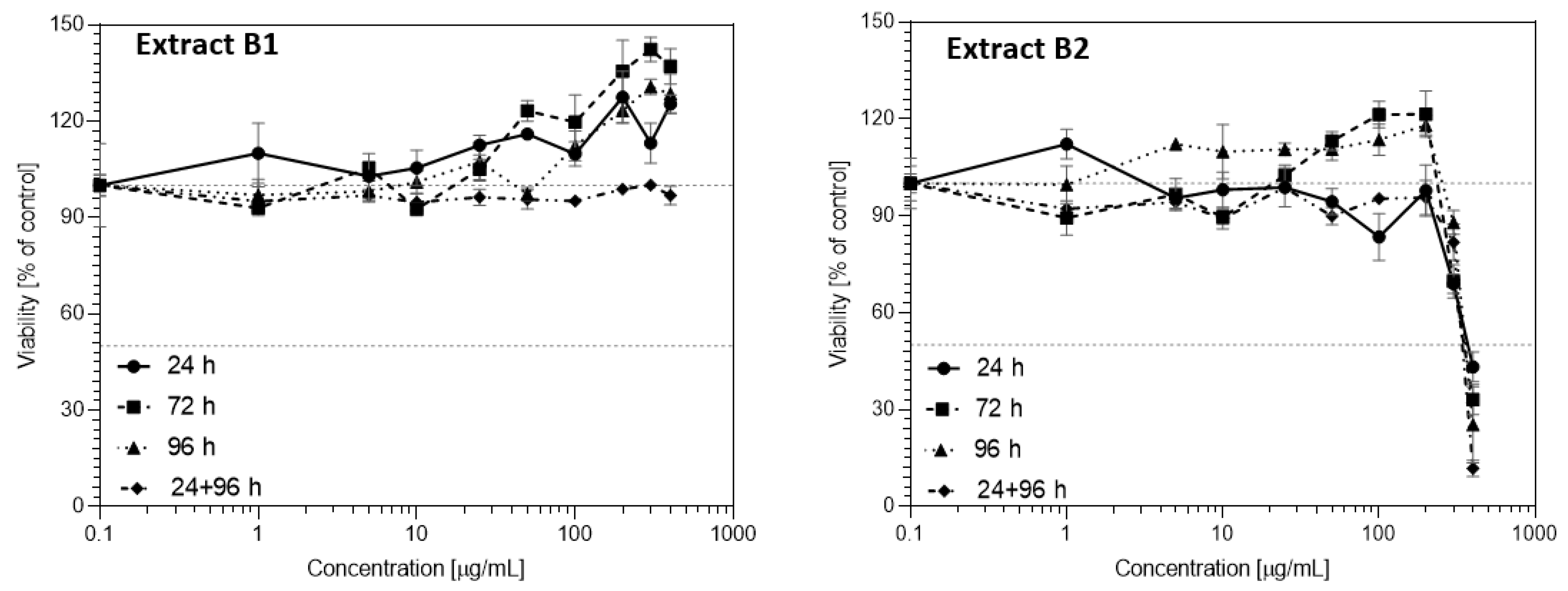 Sustainability 13 12702 g007