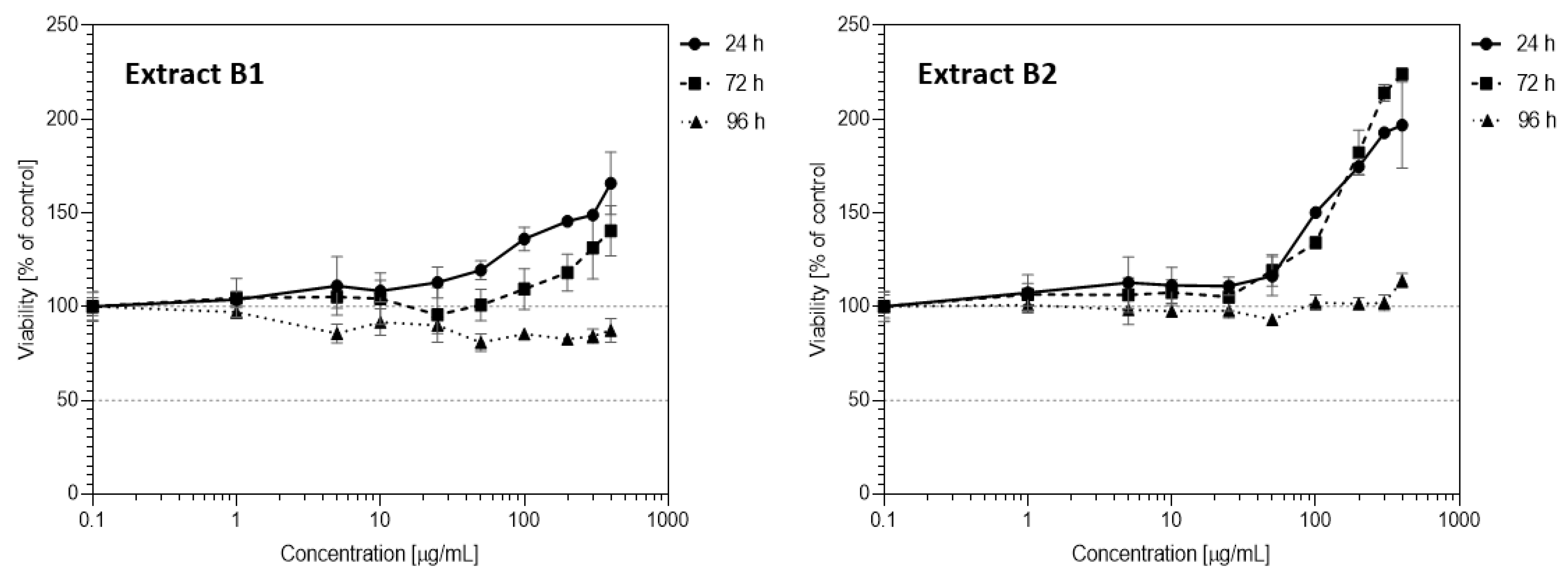 Sustainability 13 12702 g008