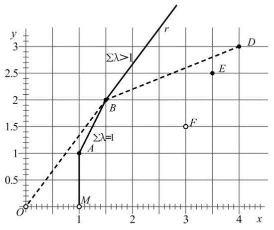 Sustainability 13 12707 g0a1 550