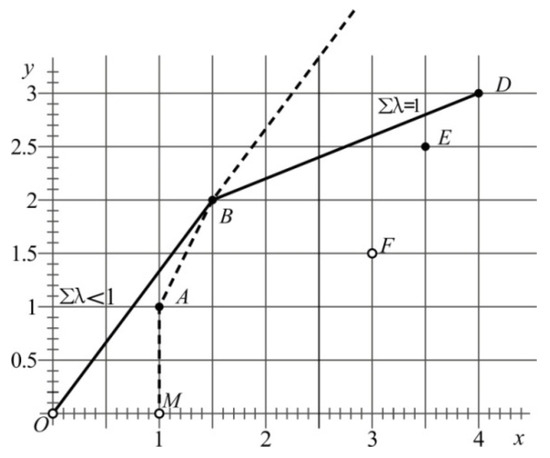 Sustainability 13 12707 g0a2 550