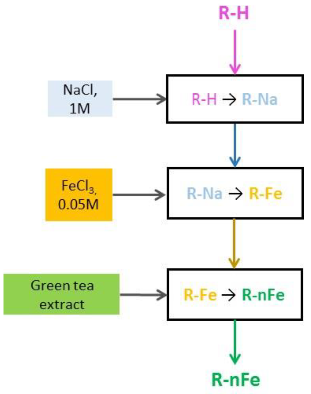 Sustainability 13 12708 g001
