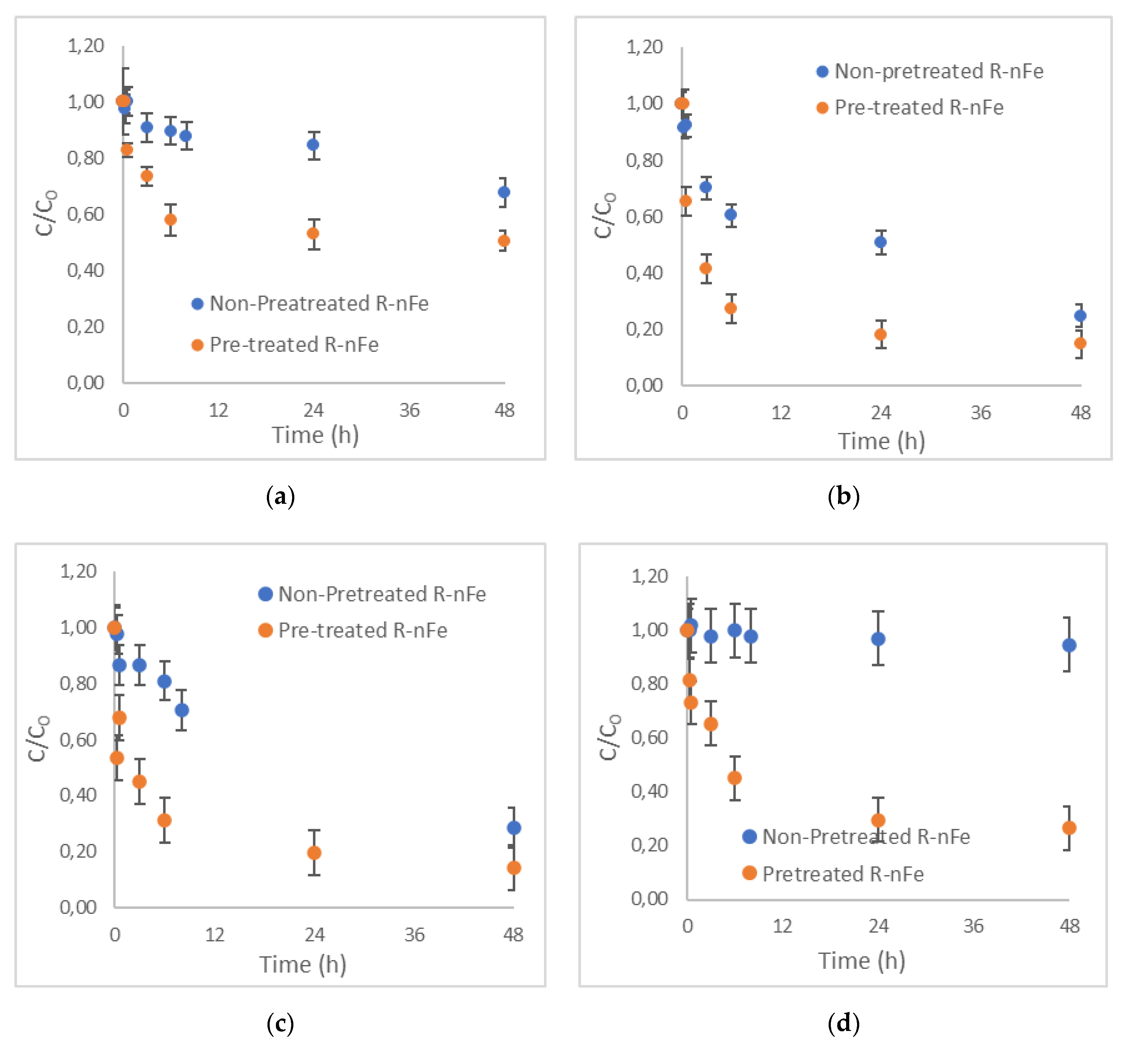 Sustainability 13 12708 g005
