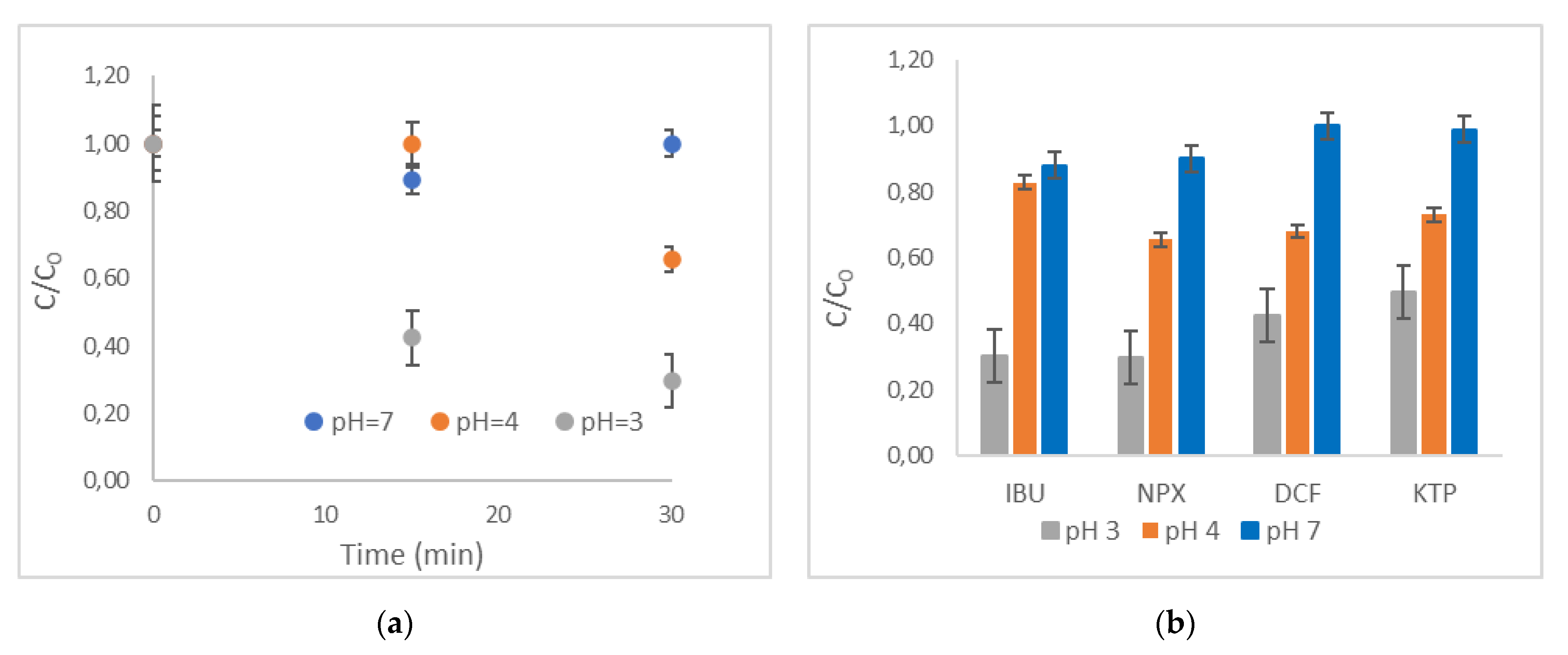 Sustainability 13 12708 g006