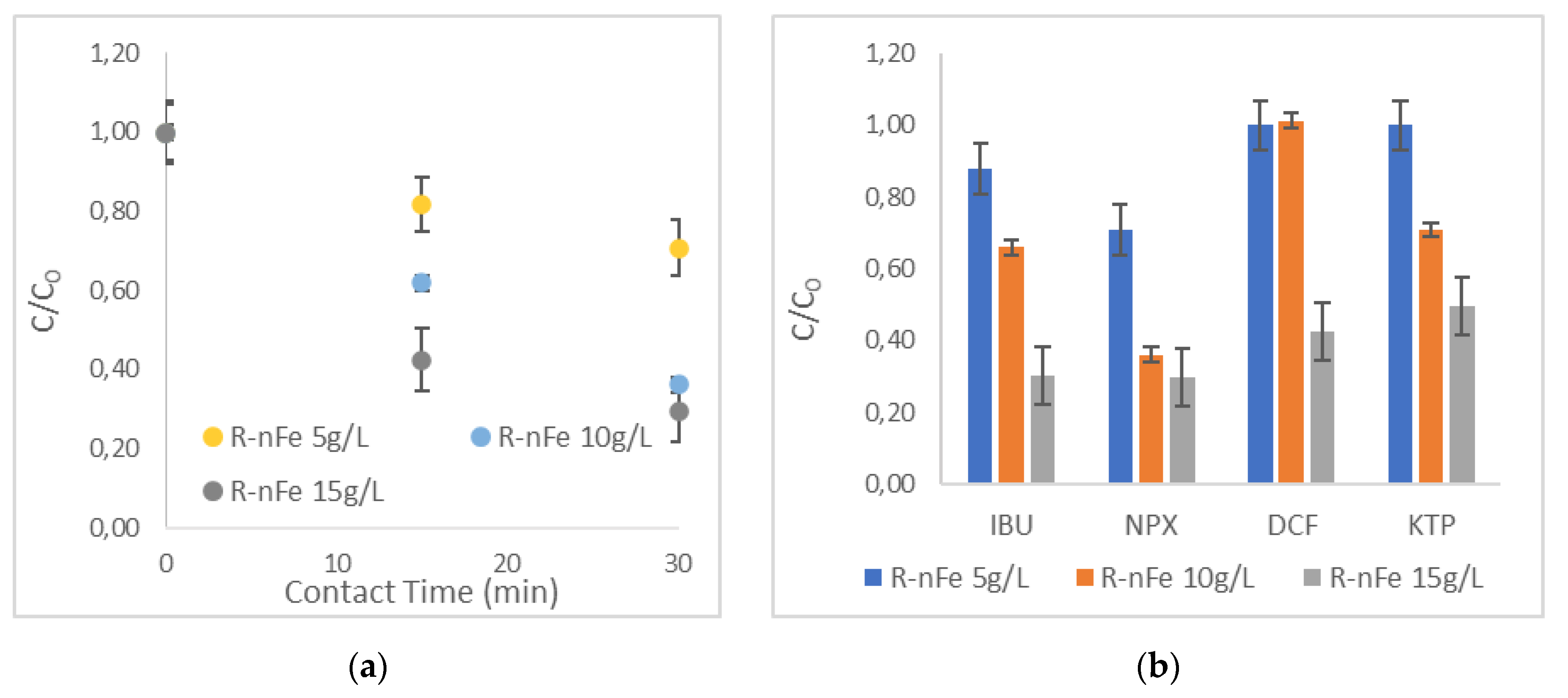 Sustainability 13 12708 g007