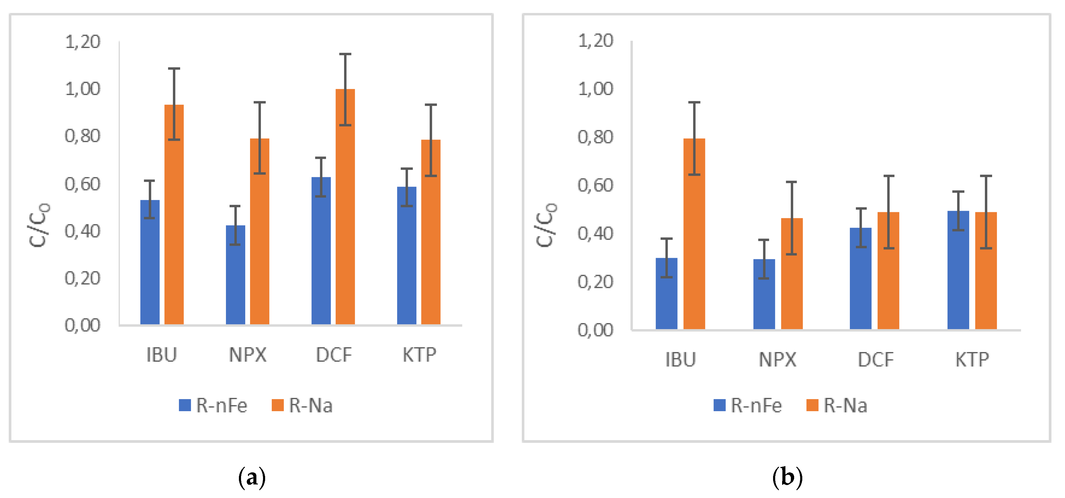 Sustainability 13 12708 g009
