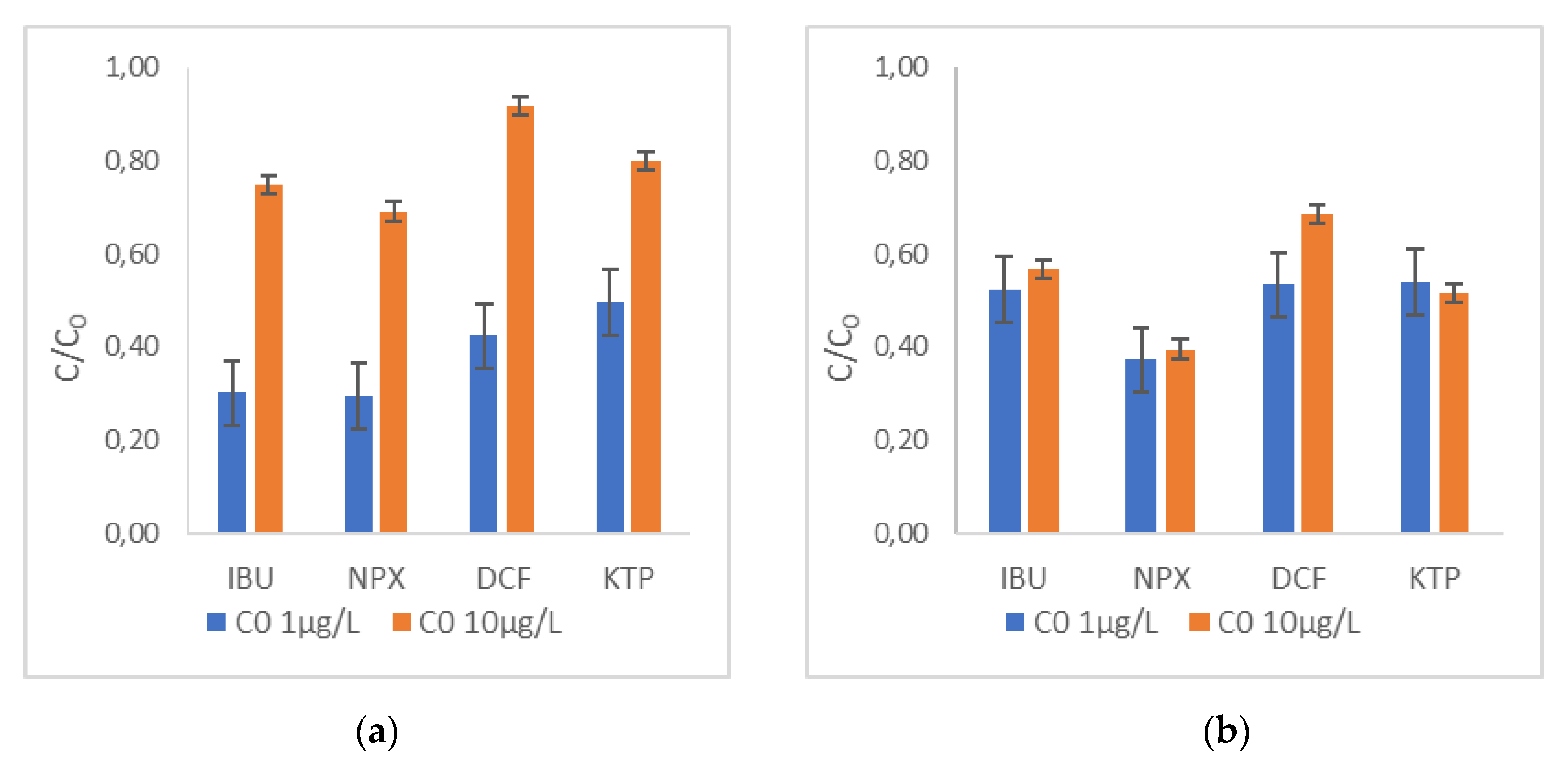 Sustainability 13 12708 g011