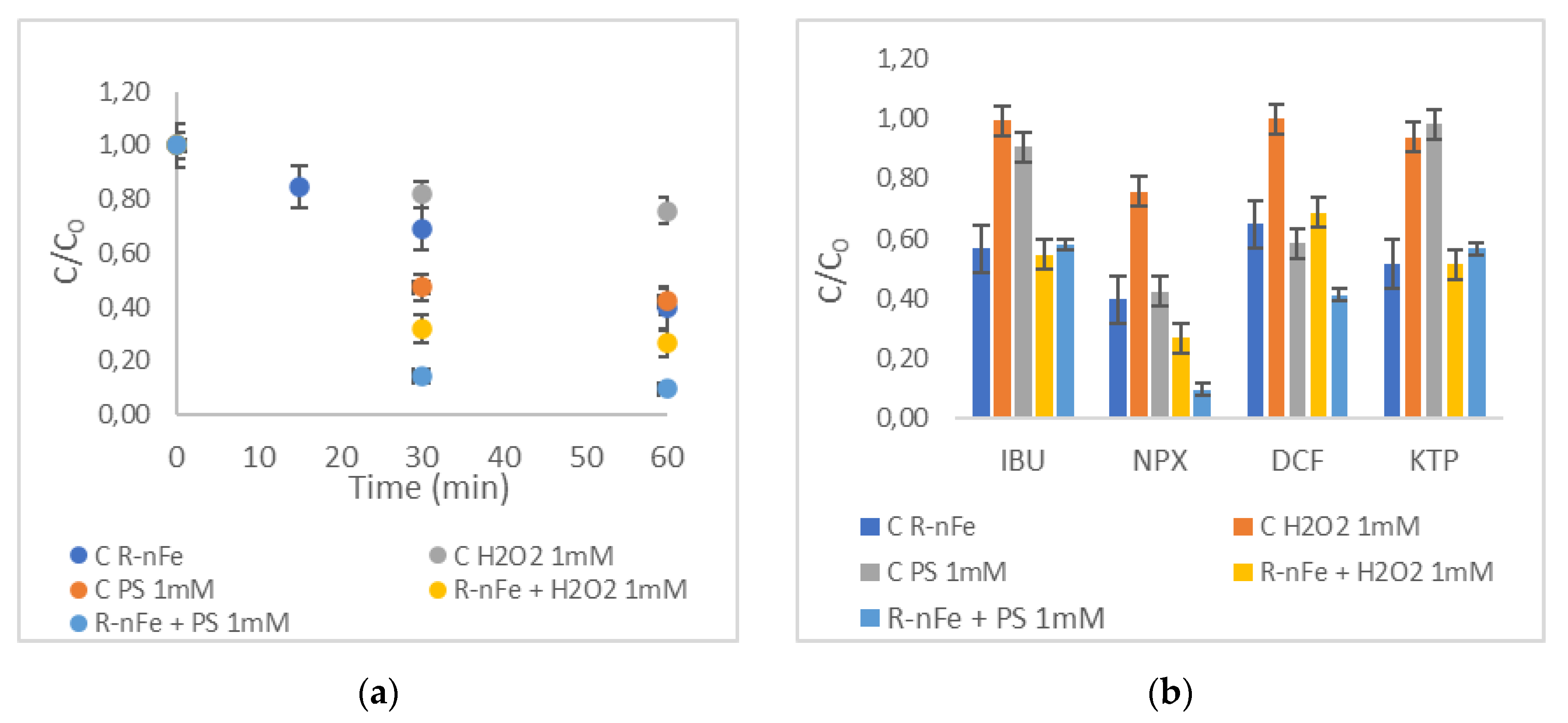 Sustainability 13 12708 g012