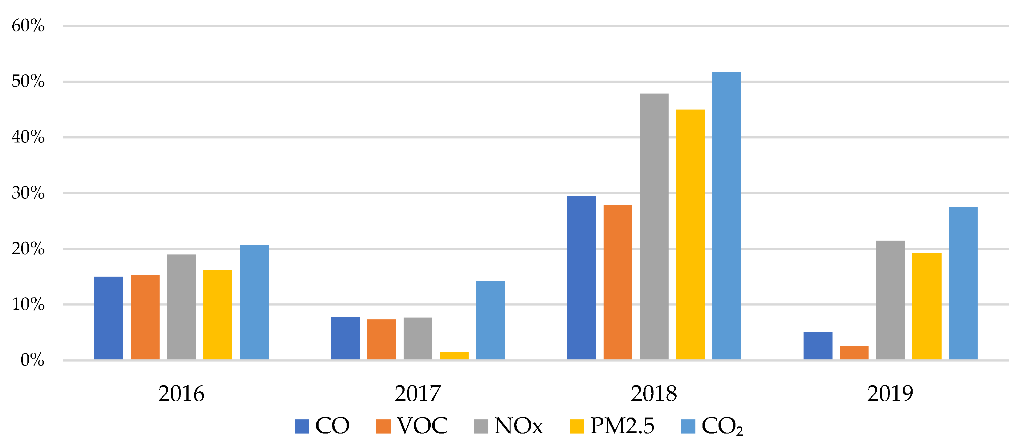 Sustainability 13 12712 g002