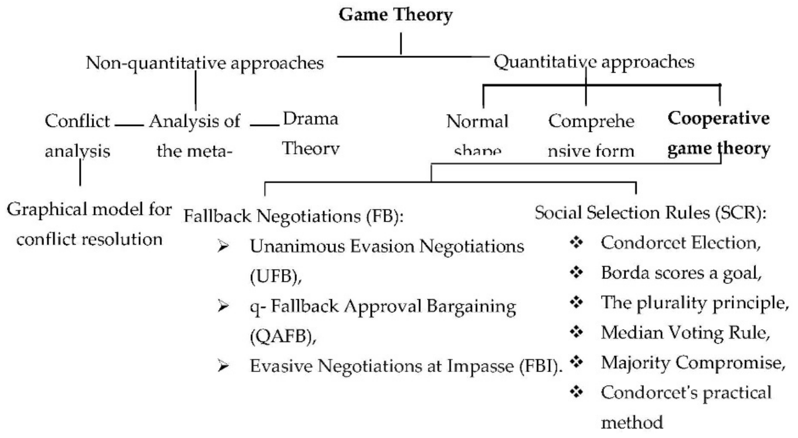 Sustainability 13 12716 g002
