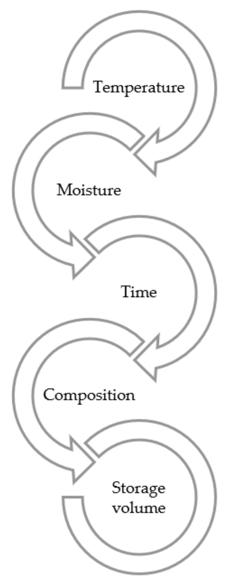 Sustainability 13 12718 g003