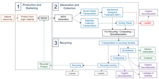 Sustainability 13 12724 g001 550