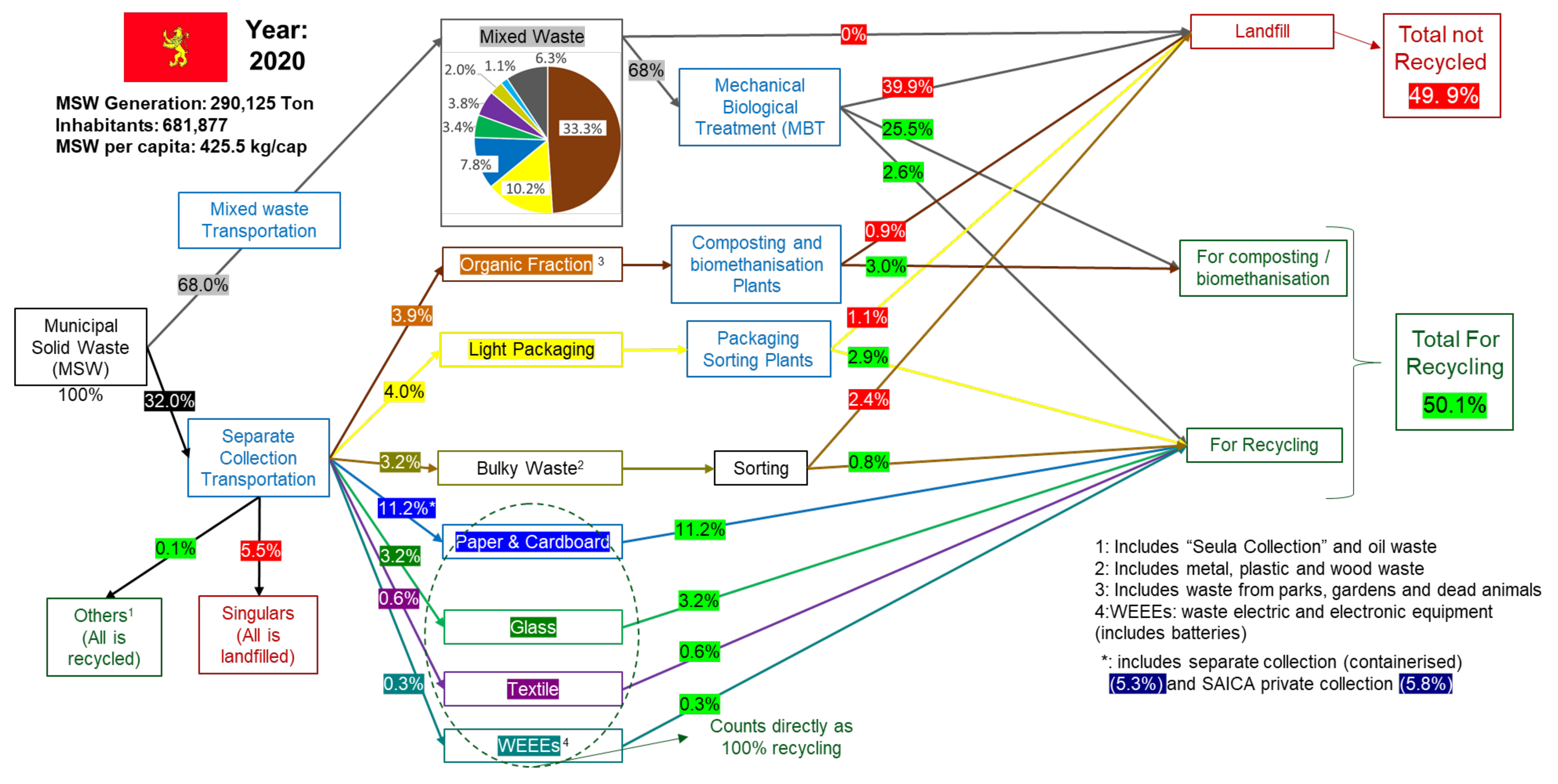 Sustainability 13 12724 g002