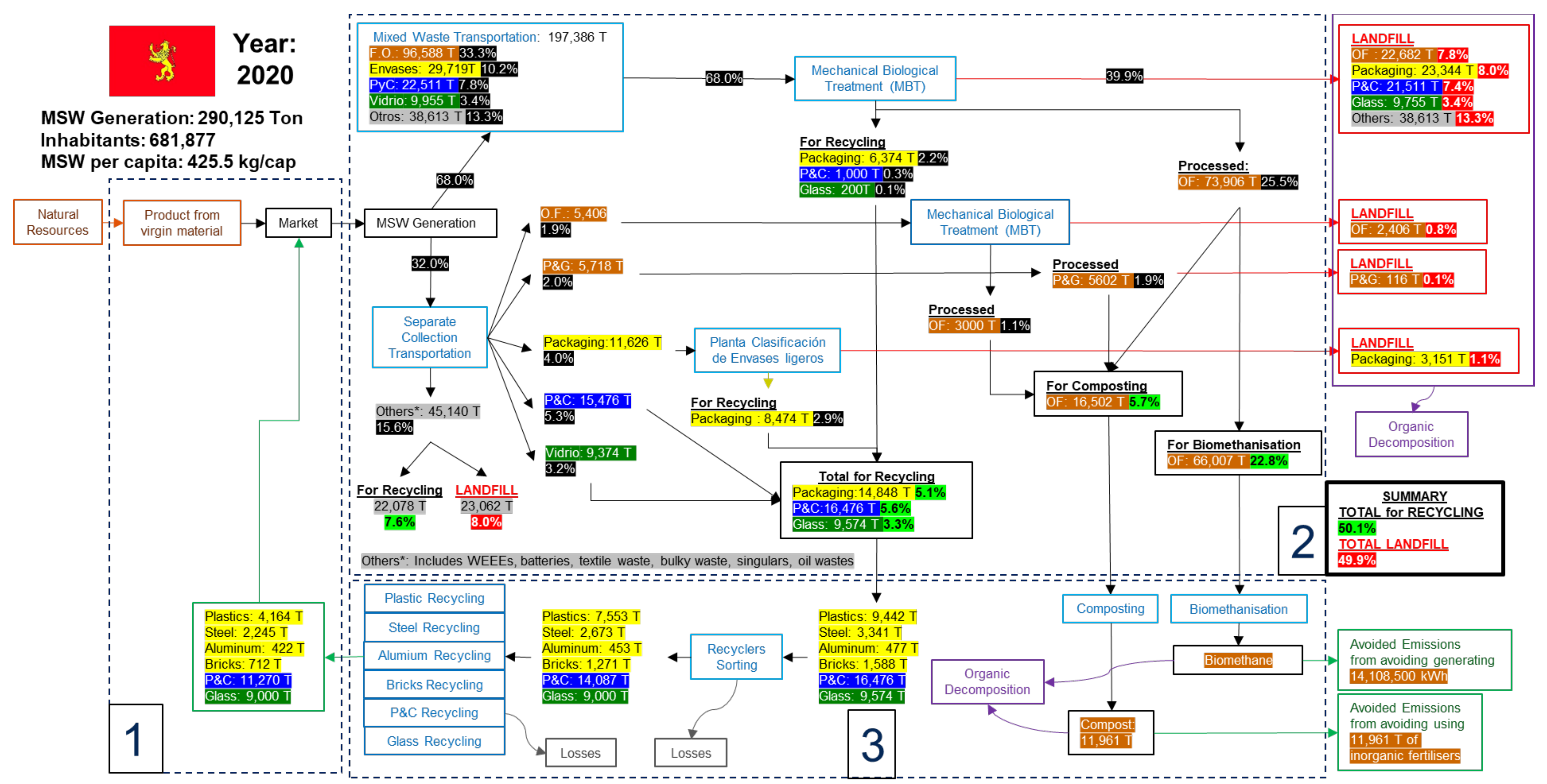 Sustainability 13 12724 g004