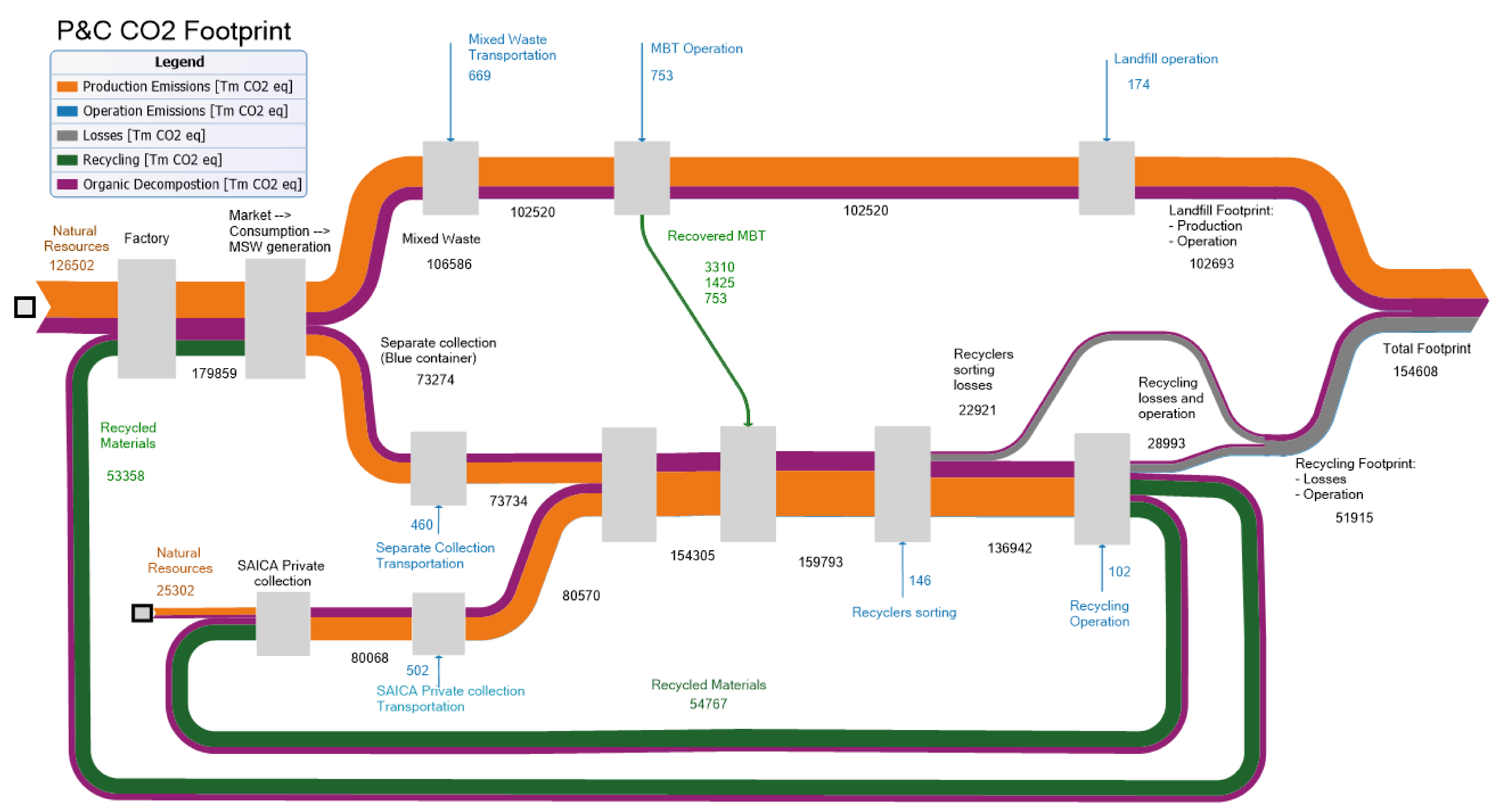 Sustainability 13 12724 g0a1