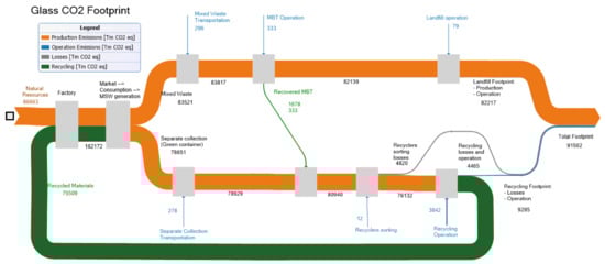 Sustainability 13 12724 g0a2 550
