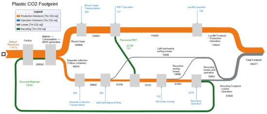 Sustainability 13 12724 g0a3 550