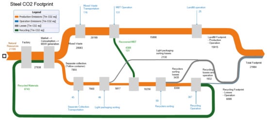 Sustainability 13 12724 g0a4 550