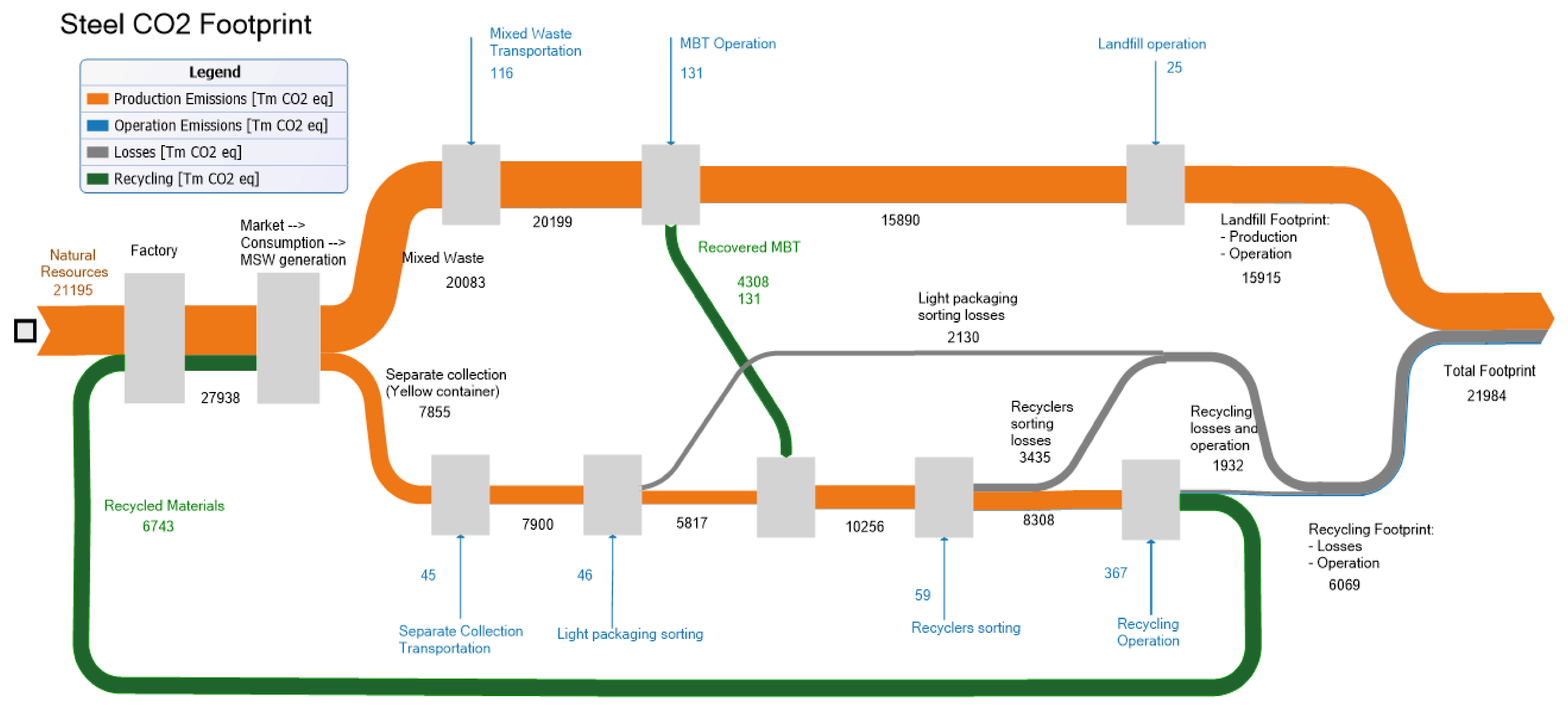 Sustainability 13 12724 g0a4