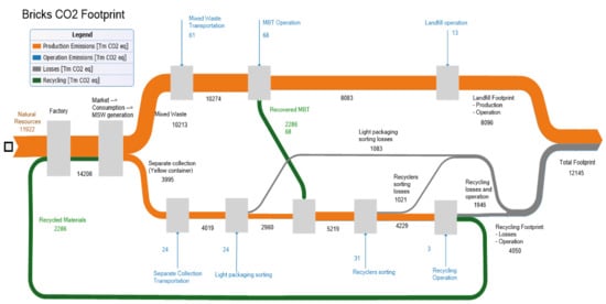 Sustainability 13 12724 g0a6 550