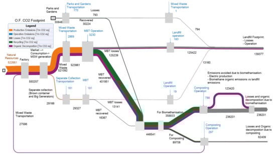 Sustainability 13 12724 g0a7 550