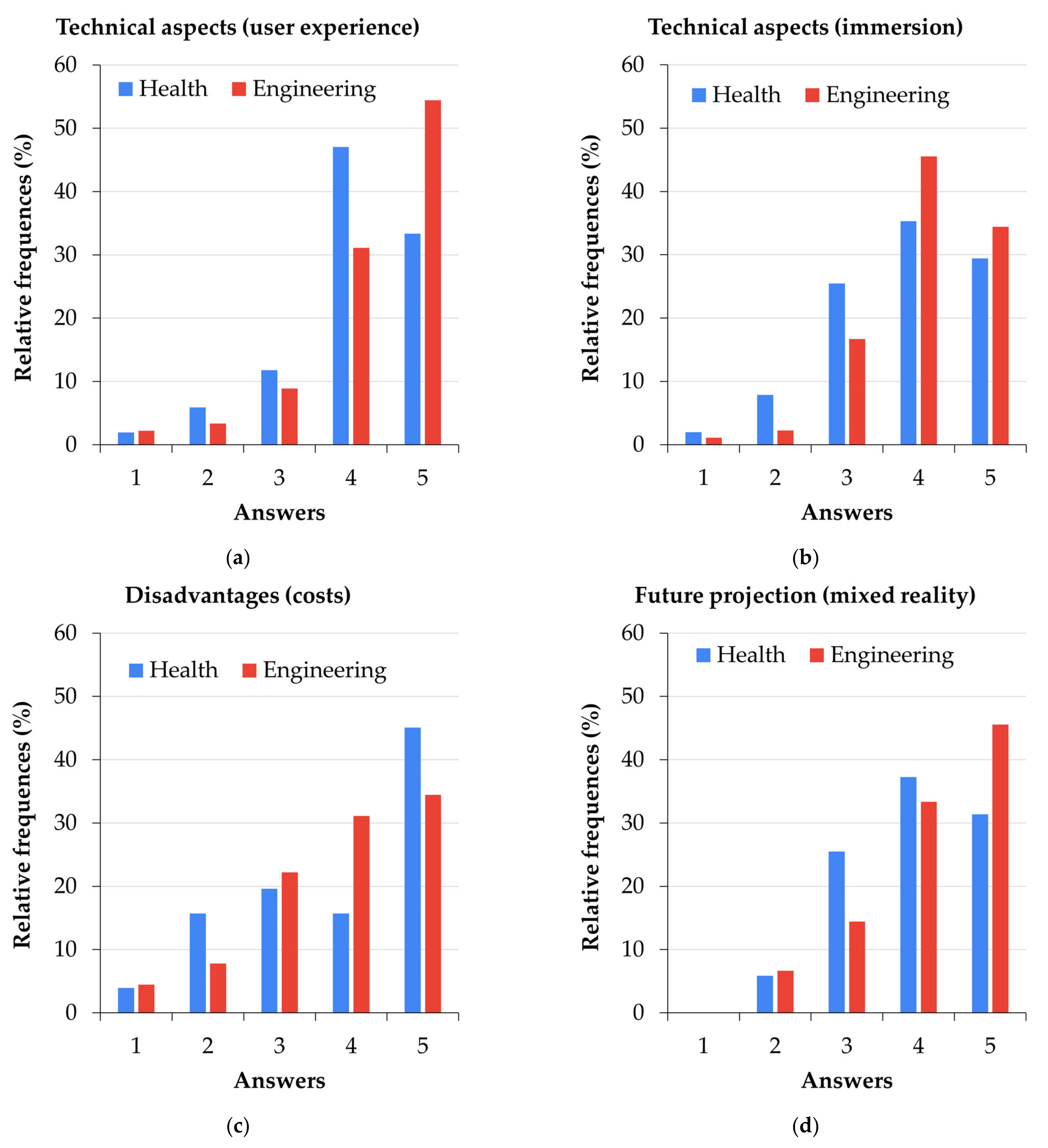 Sustainability 13 12730 g003
