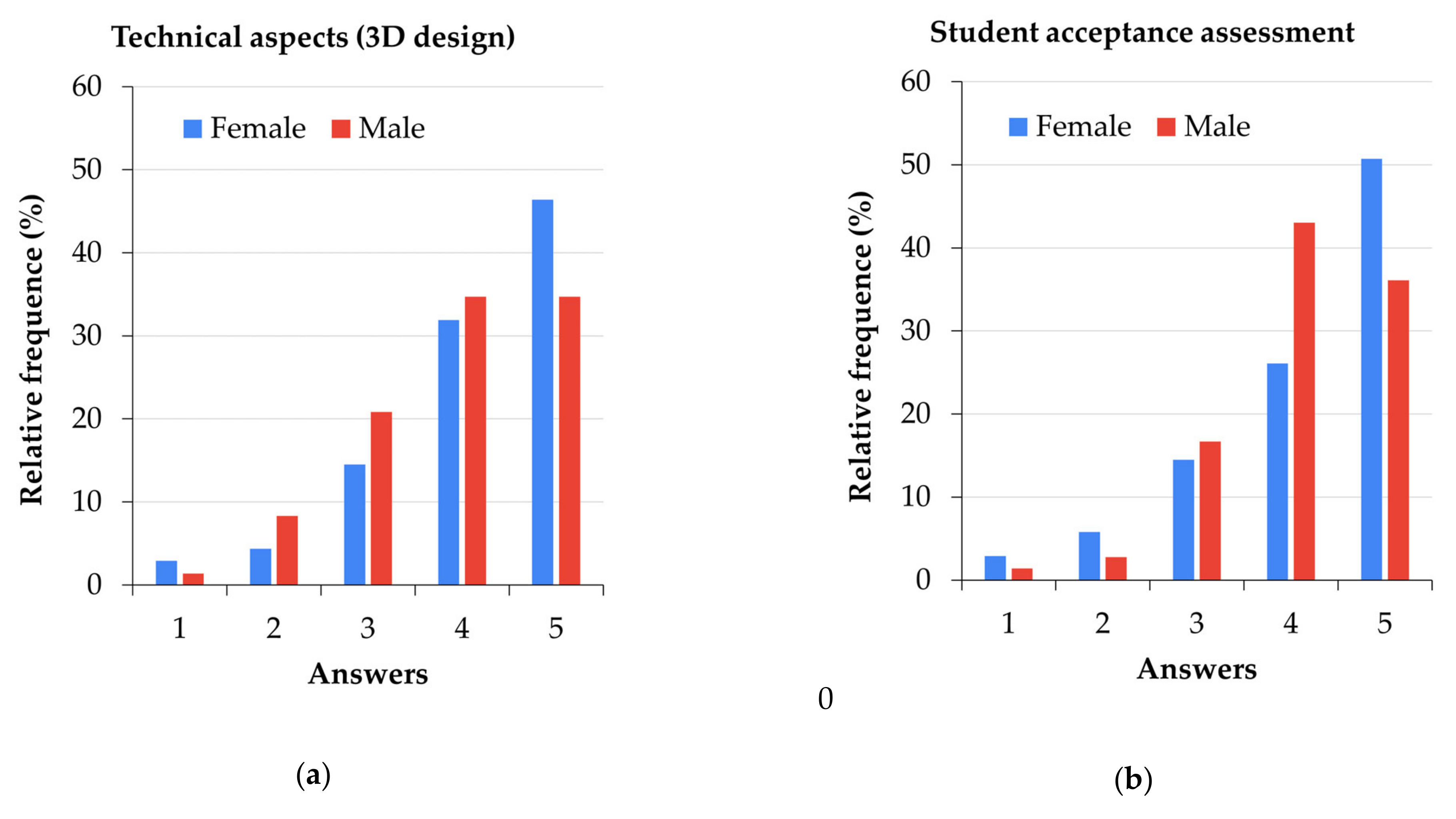Sustainability 13 12730 g004