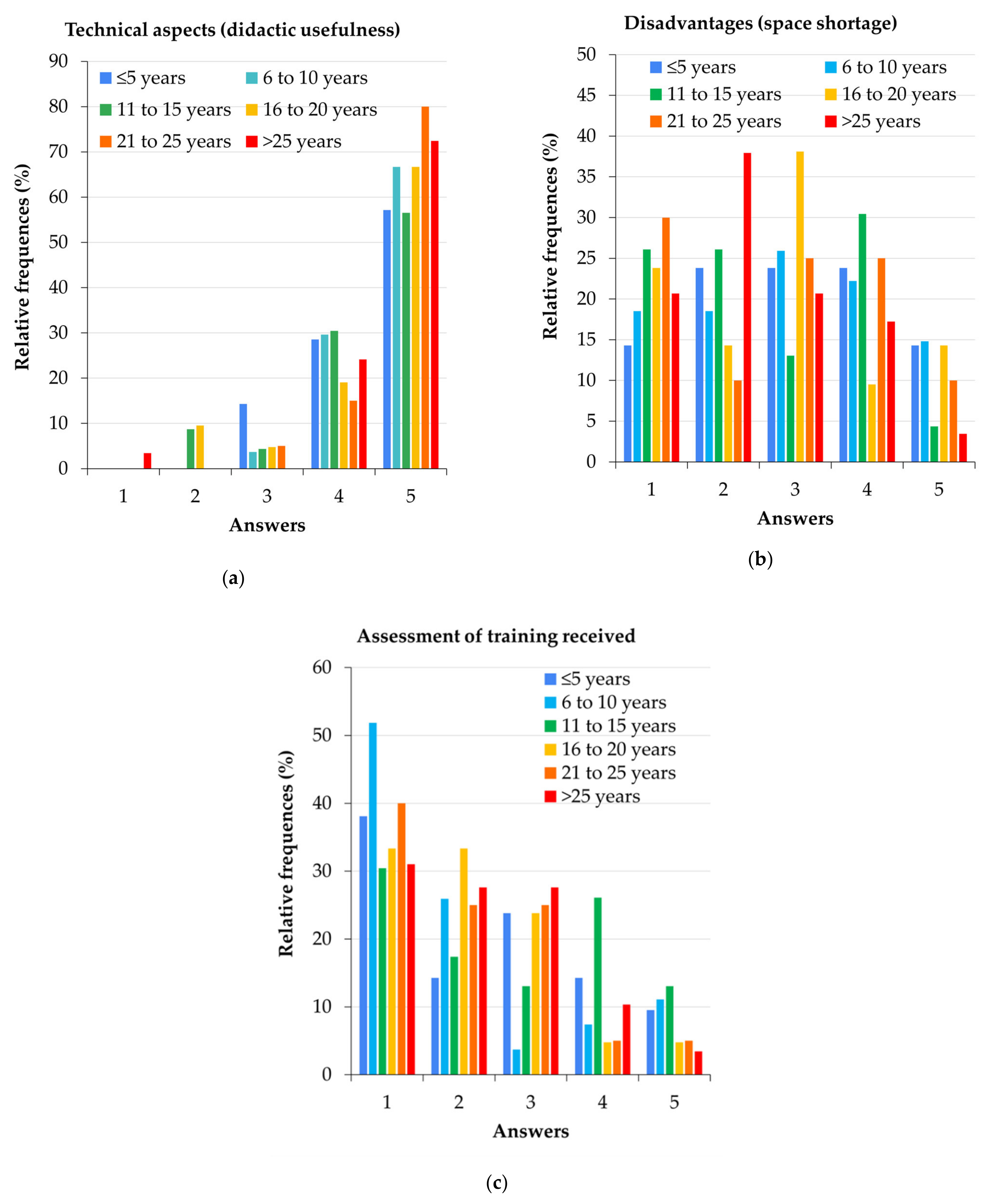 Sustainability 13 12730 g007