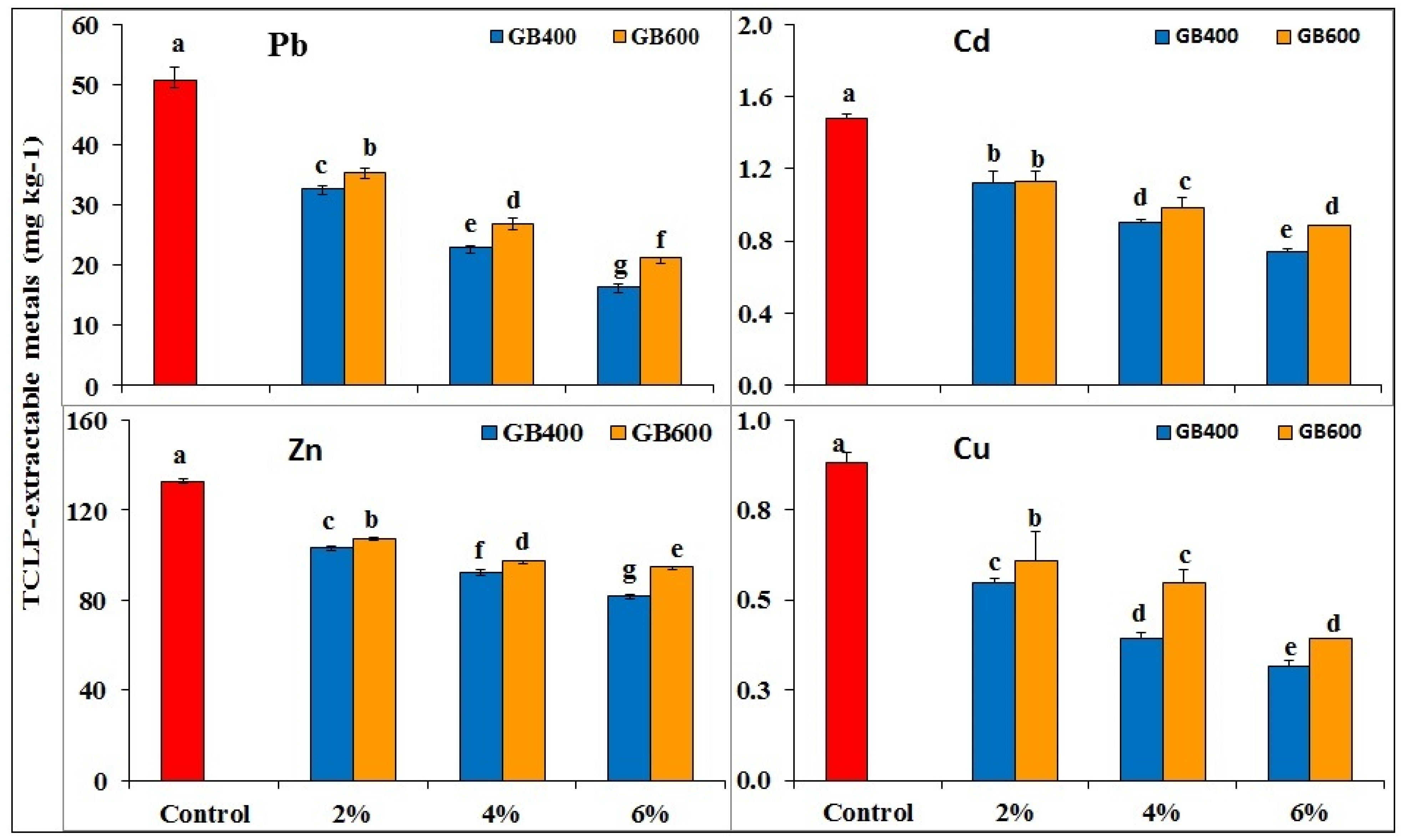 Sustainability 13 12742 g003