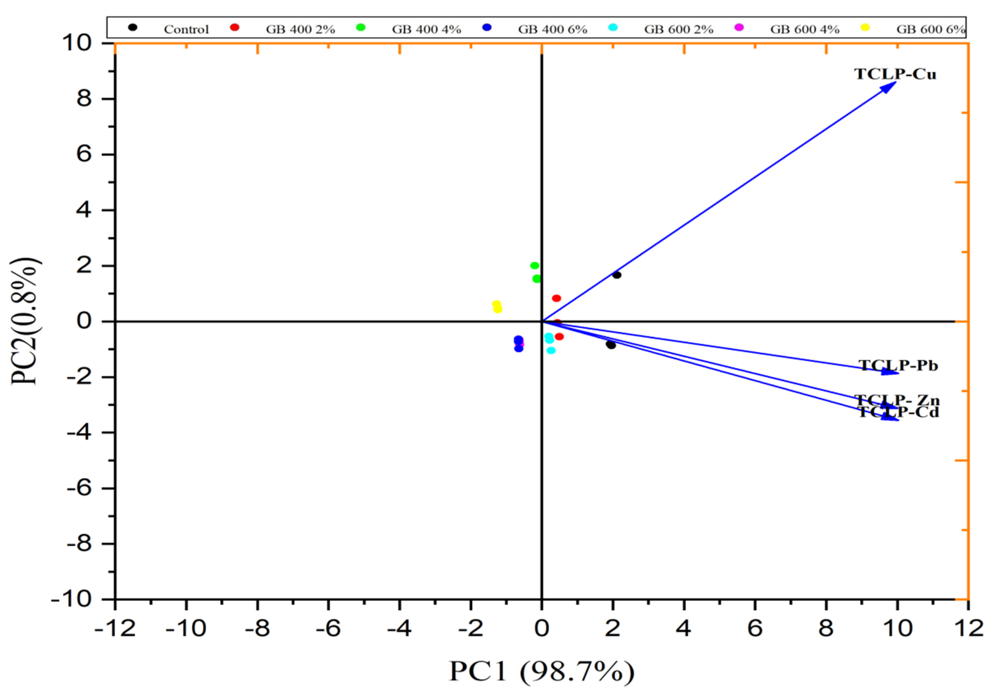 Sustainability 13 12742 g004