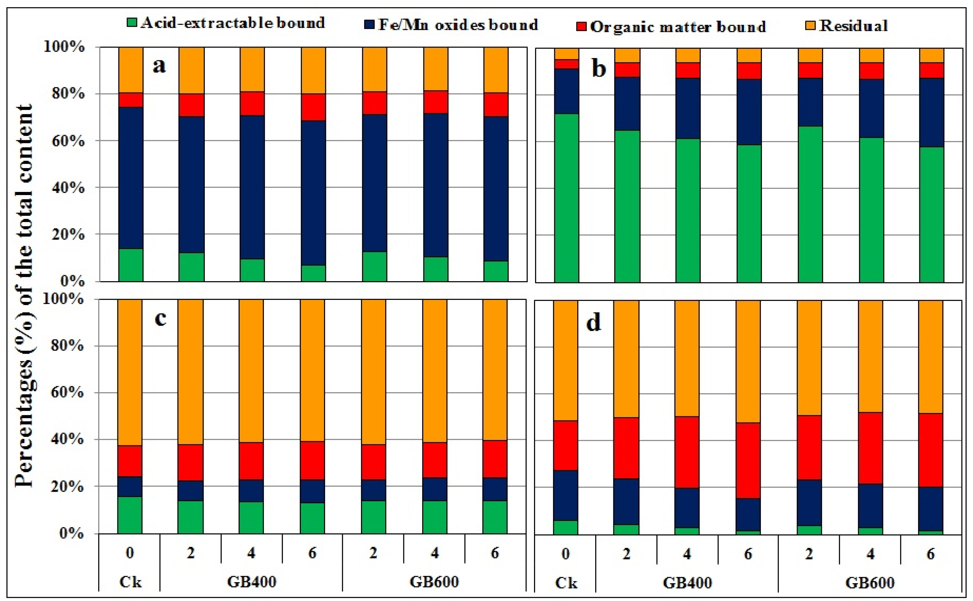 Sustainability 13 12742 g005