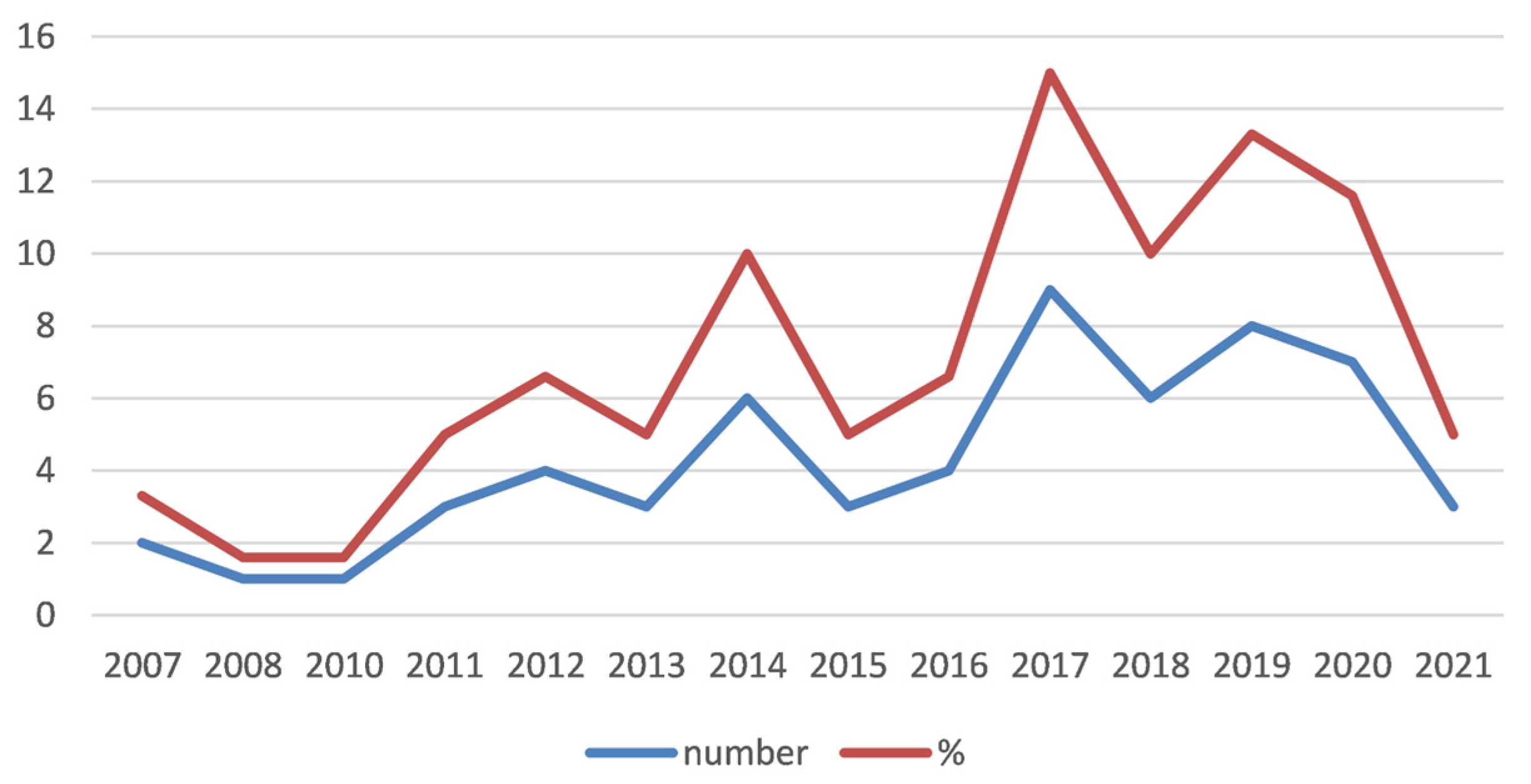Sustainability 13 12745 g001
