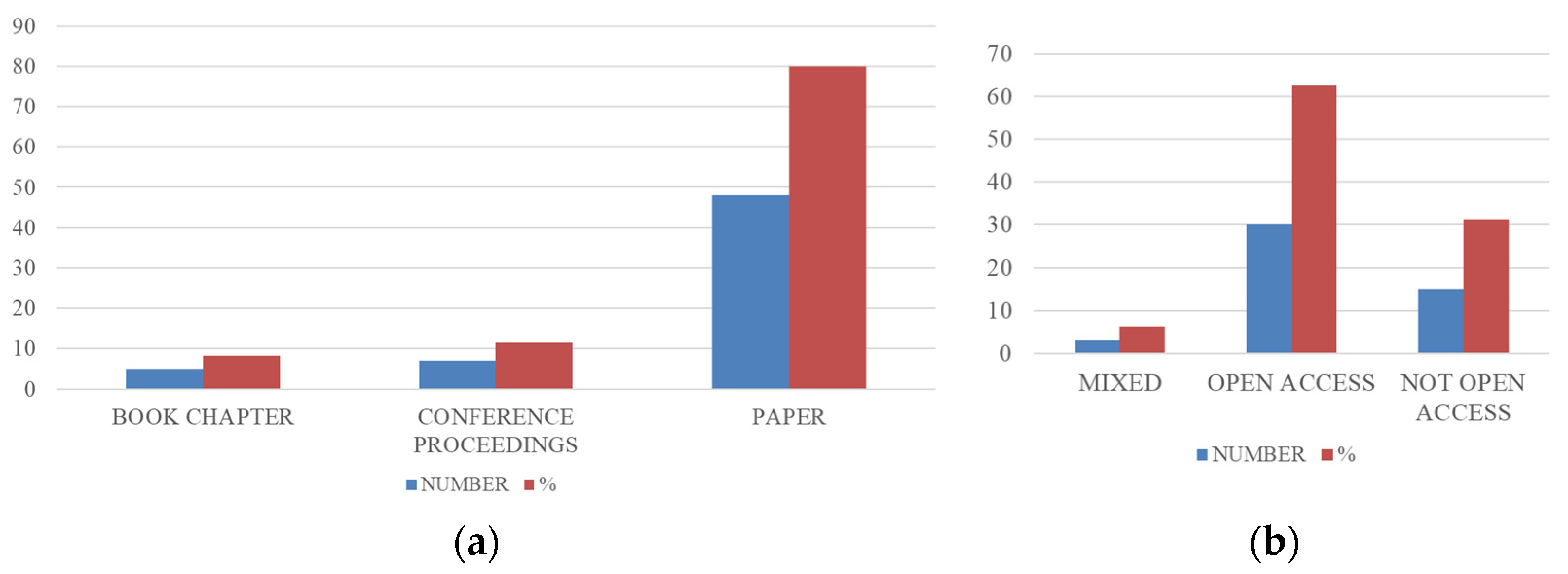 Sustainability 13 12745 g002