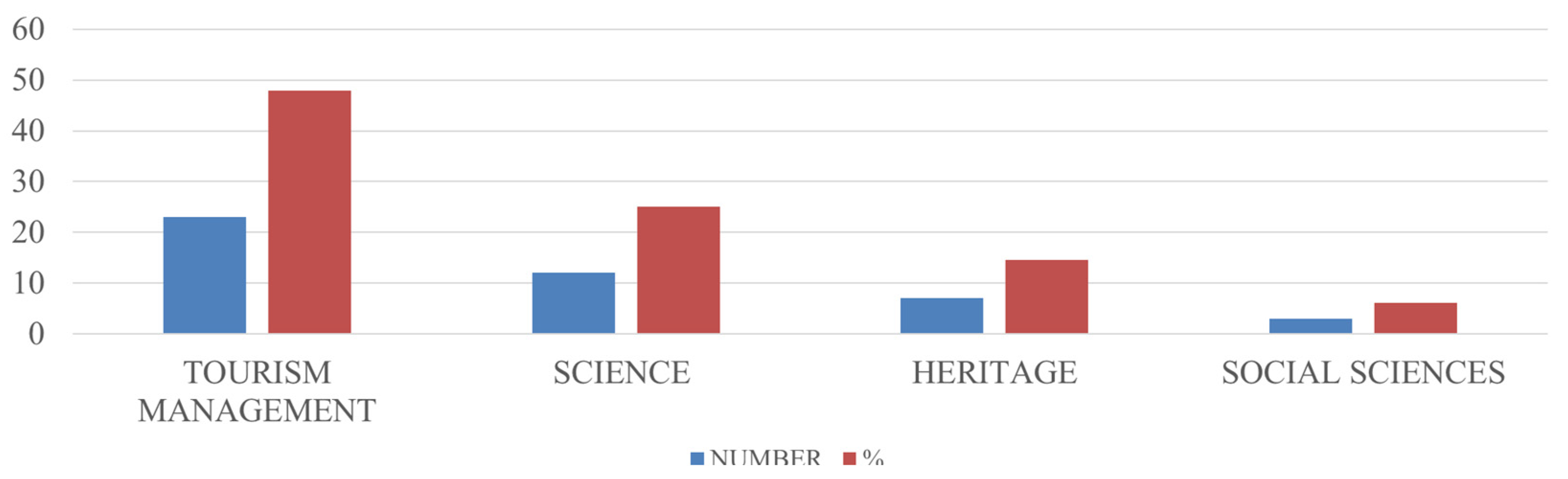 Sustainability 13 12745 g003