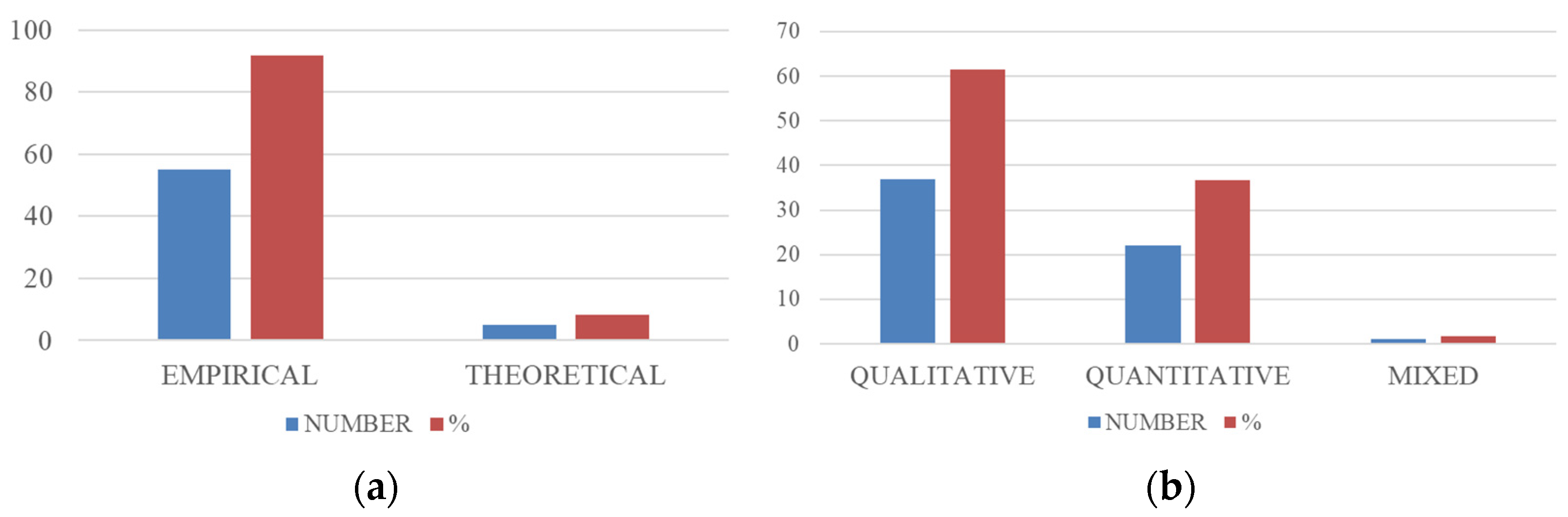 Sustainability 13 12745 g004