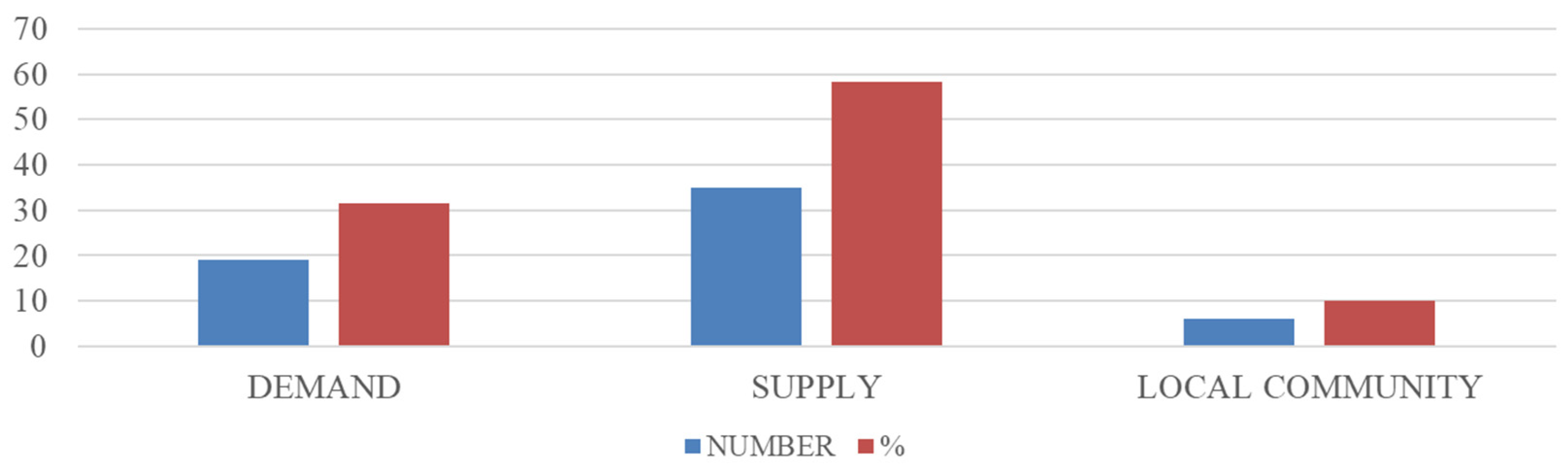 Sustainability 13 12745 g005