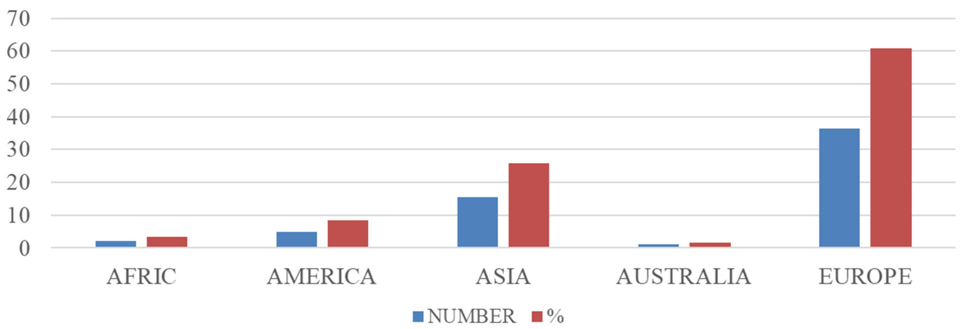 Sustainability 13 12745 g006