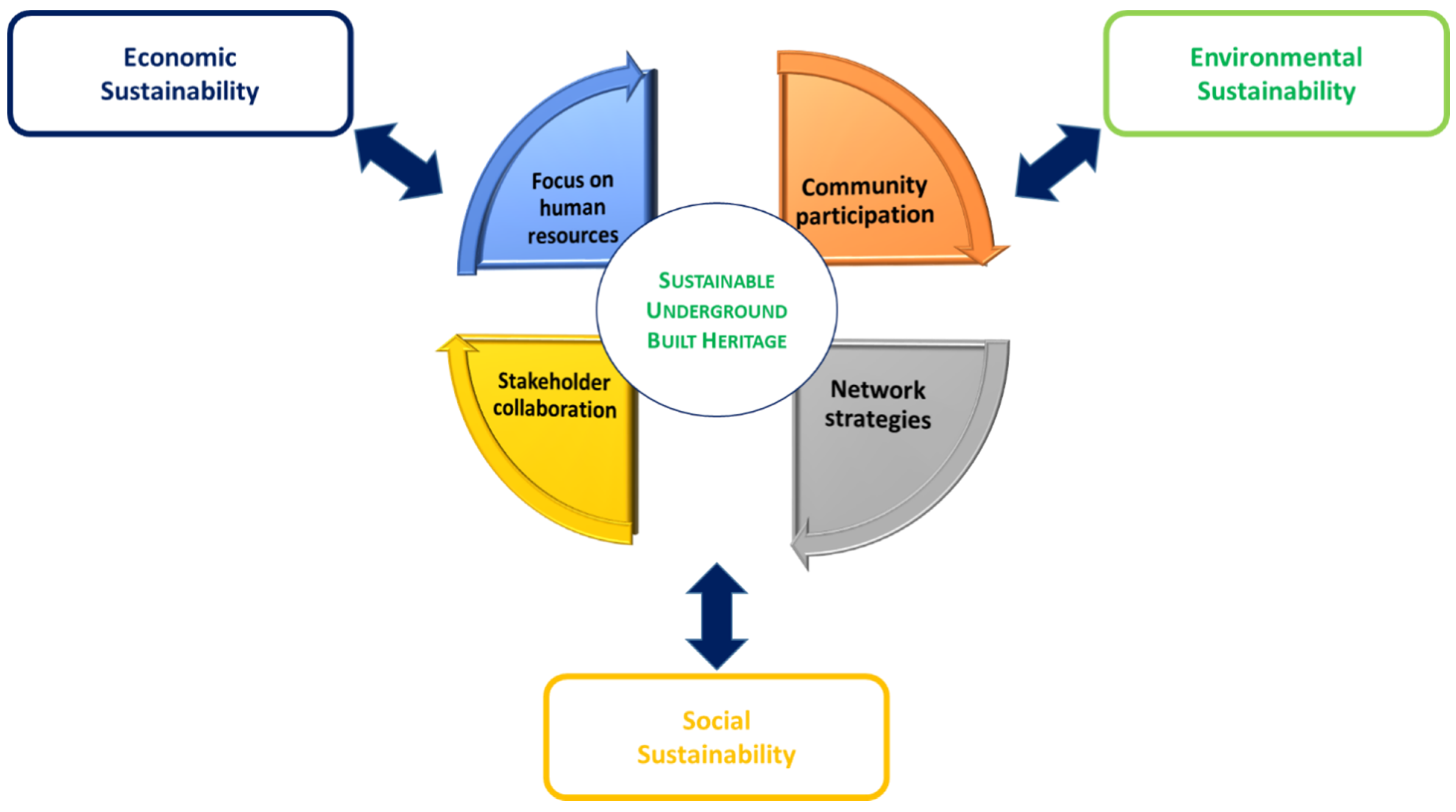 Sustainability 13 12745 g007