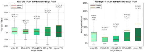Sustainability 13 12746 g0a1 550