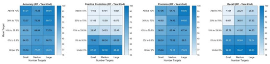 Sustainability 13 12746 g0a2 550