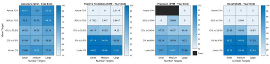 Sustainability 13 12746 g0a3 550