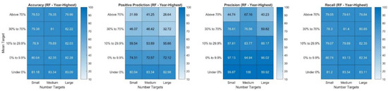 Sustainability 13 12746 g0a4 550